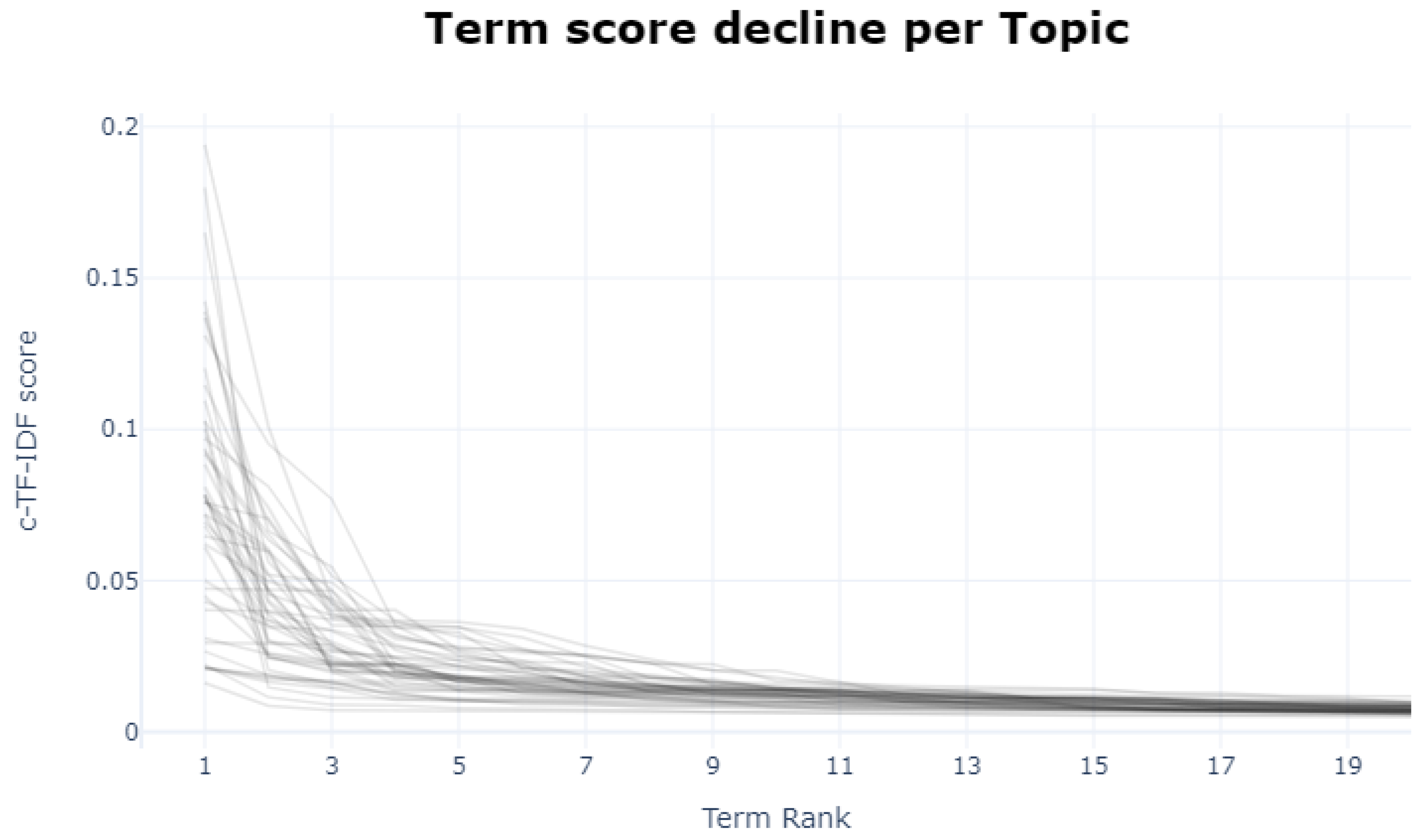 Sustainability 15 04166 g006 Sustainability 15 04166 g006