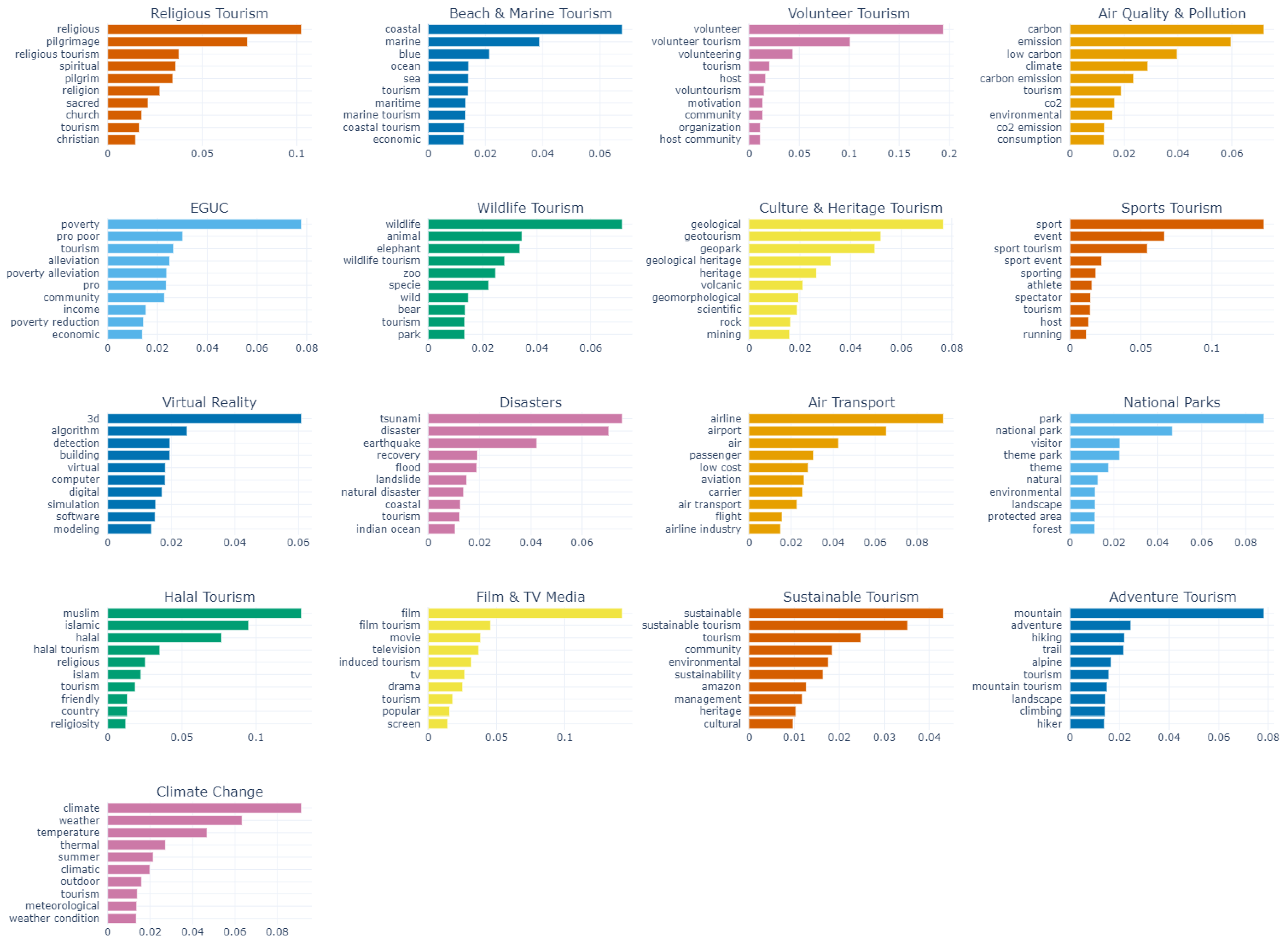 Sustainability 15 04166 g008 Sustainability 15 04166 g008