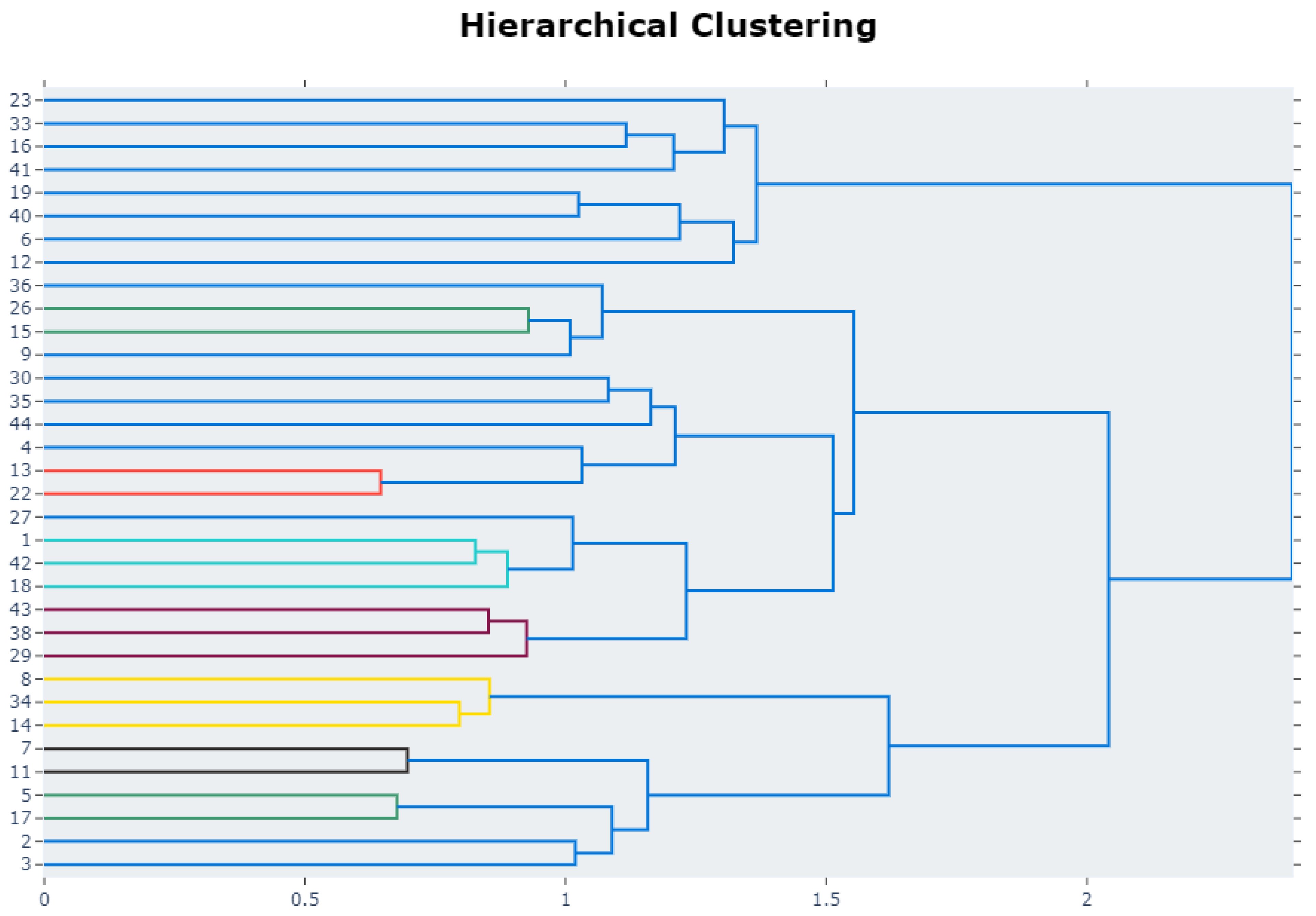 Sustainability 15 04166 g009 Sustainability 15 04166 g009
