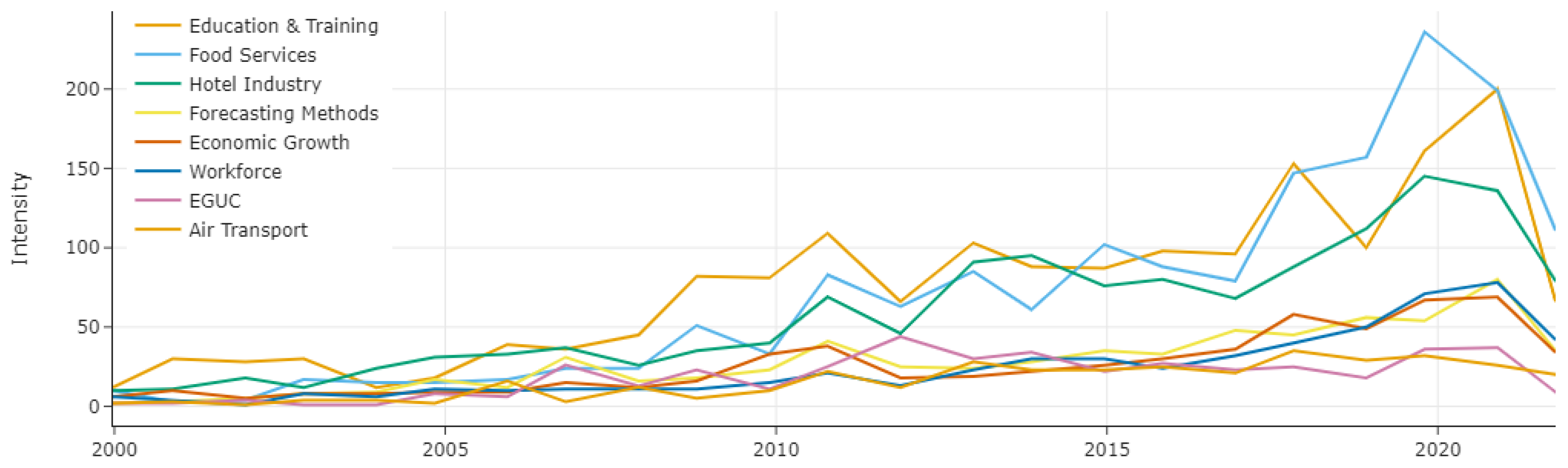 Sustainability 15 04166 g013 Sustainability 15 04166 g013