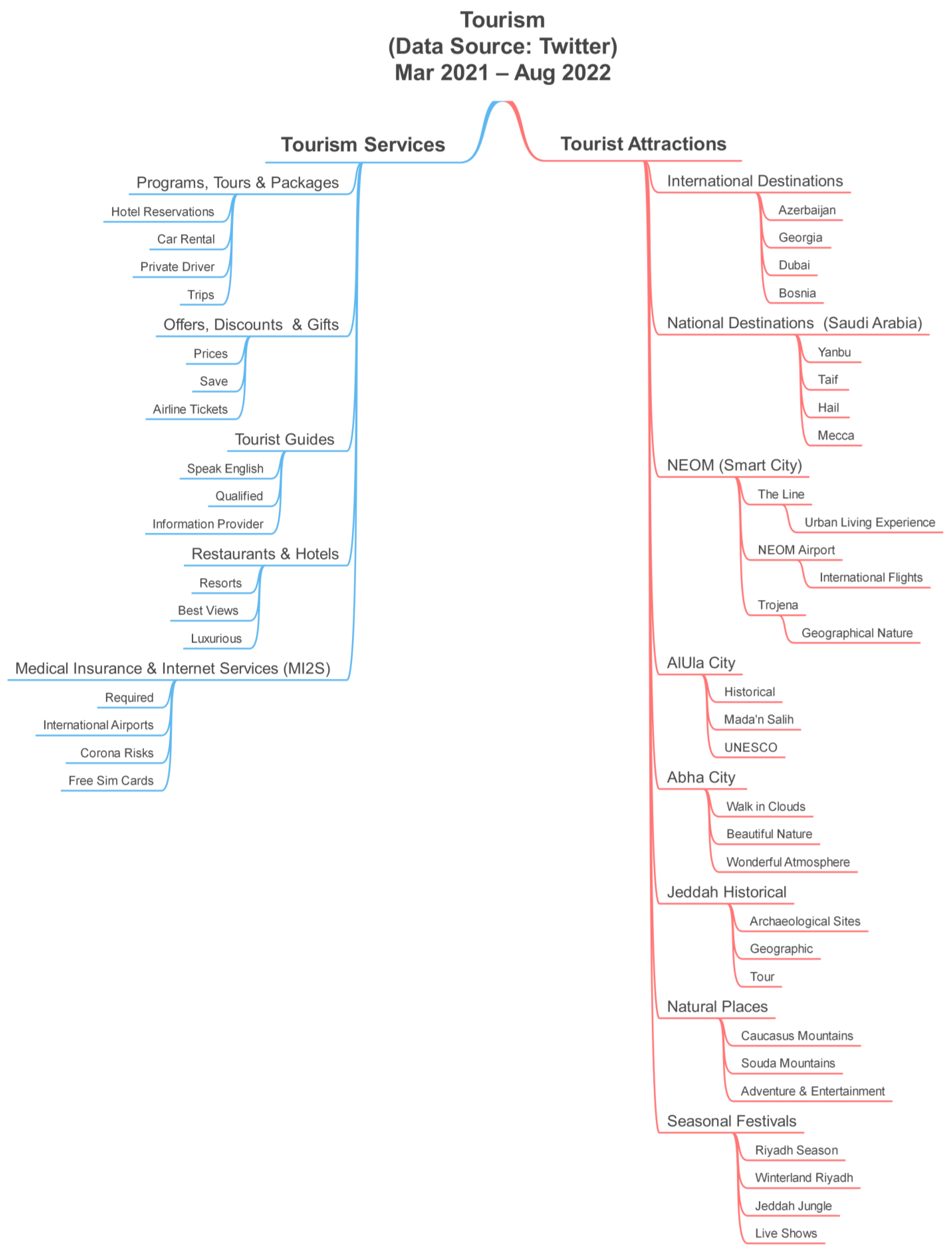 Sustainability 15 04166 g016 Sustainability 15 04166 g016