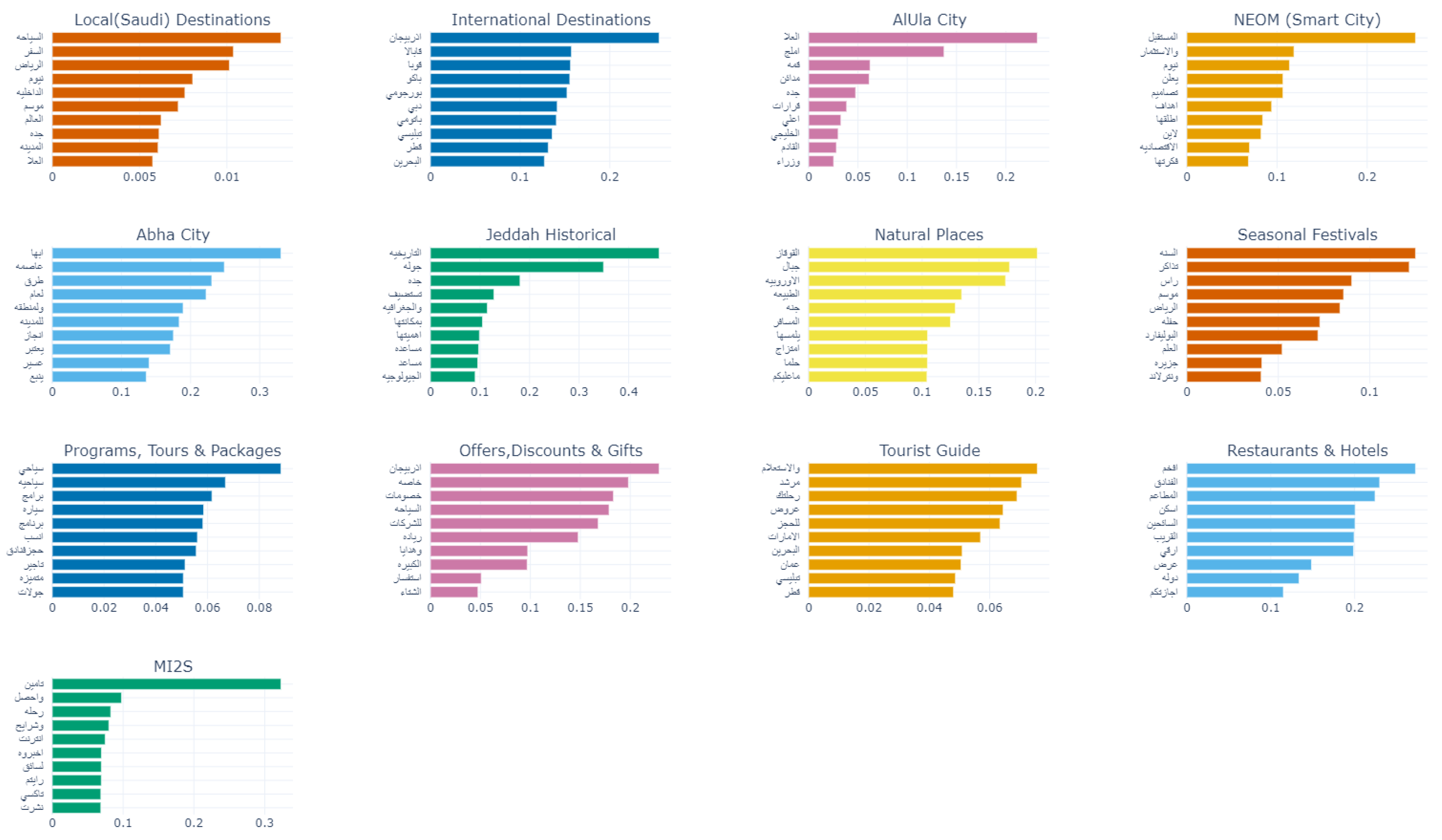 Sustainability 15 04166 g017 Sustainability 15 04166 g017