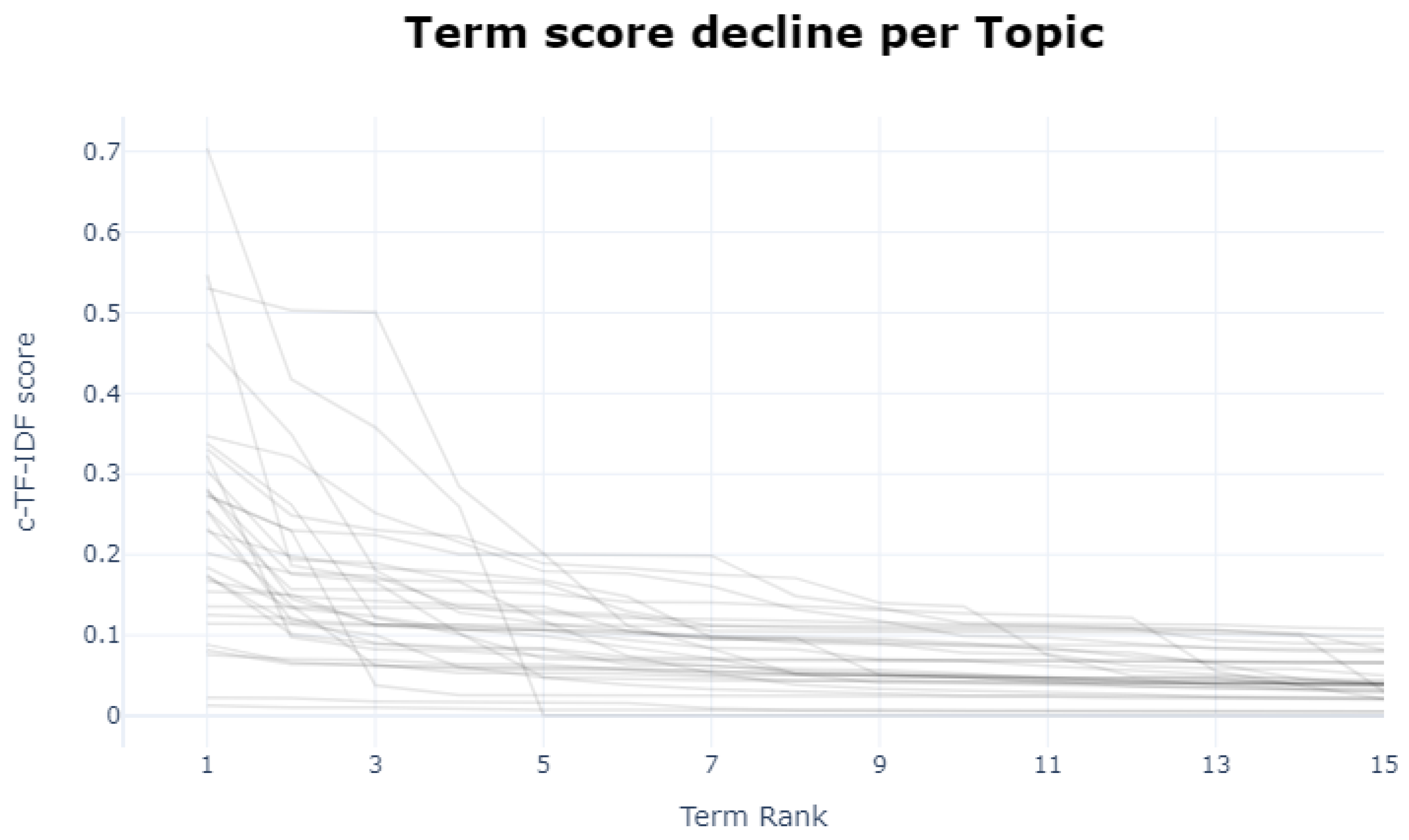 Sustainability 15 04166 g020 Sustainability 15 04166 g020