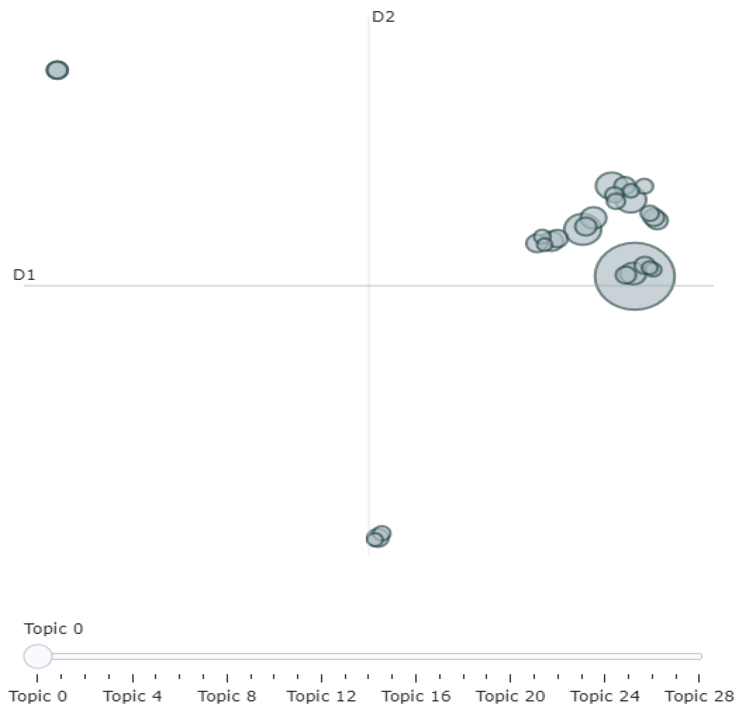Sustainability 15 04166 g021 Sustainability 15 04166 g021