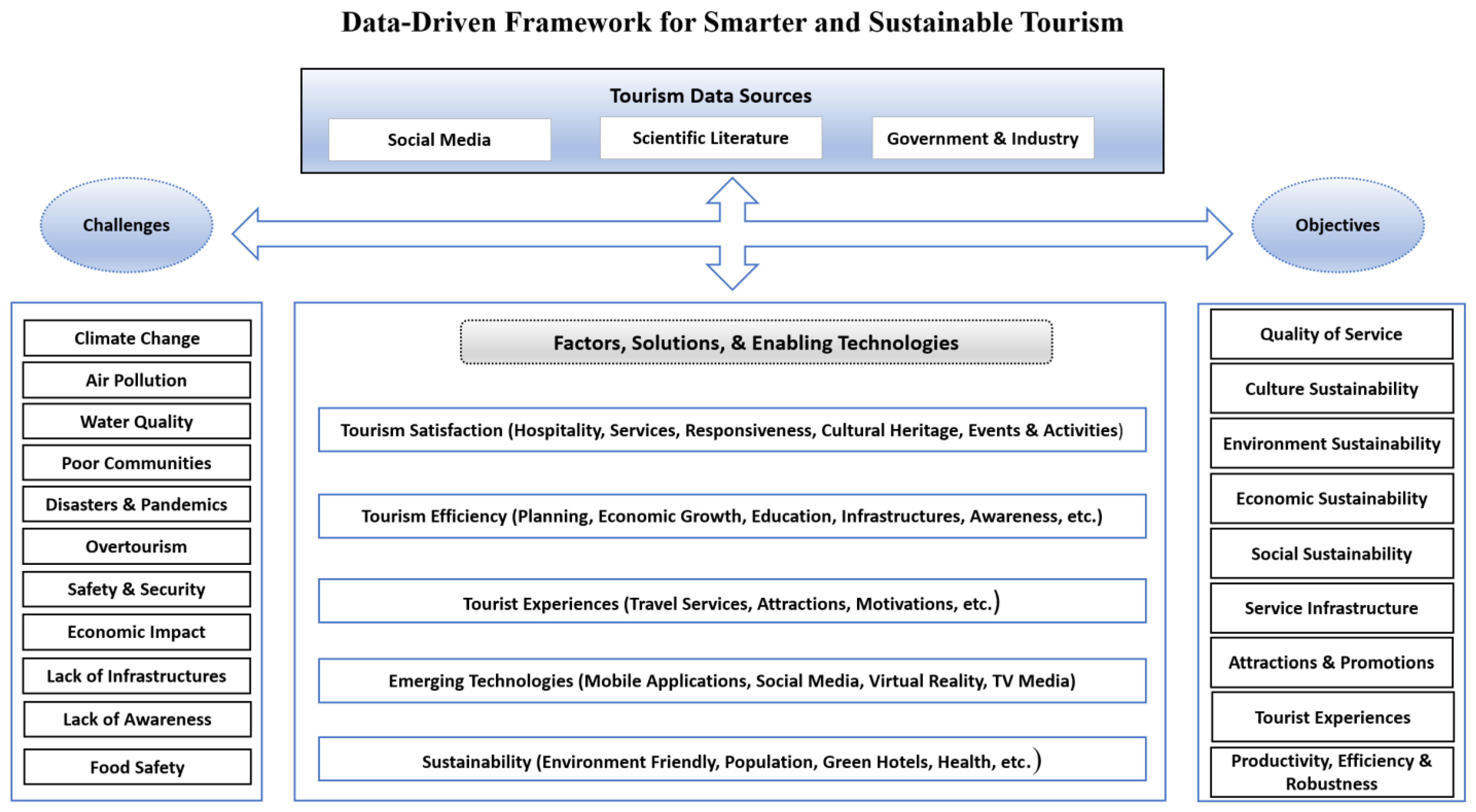 Sustainability 15 04166 g024 Sustainability 15 04166 g024