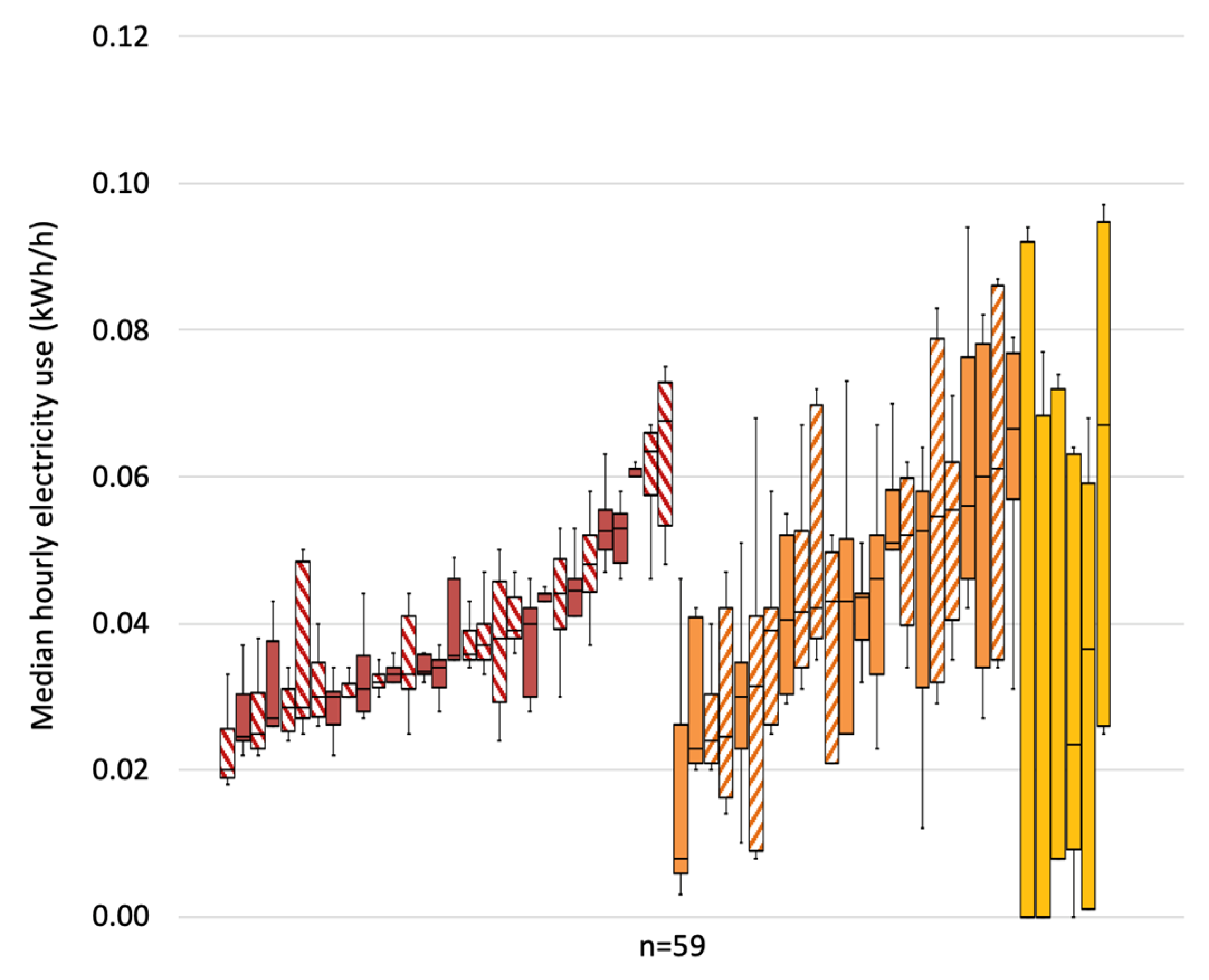 Sustainability  Free Full-Text  Energy Hogs and Misers: Magnitude and Variability of 