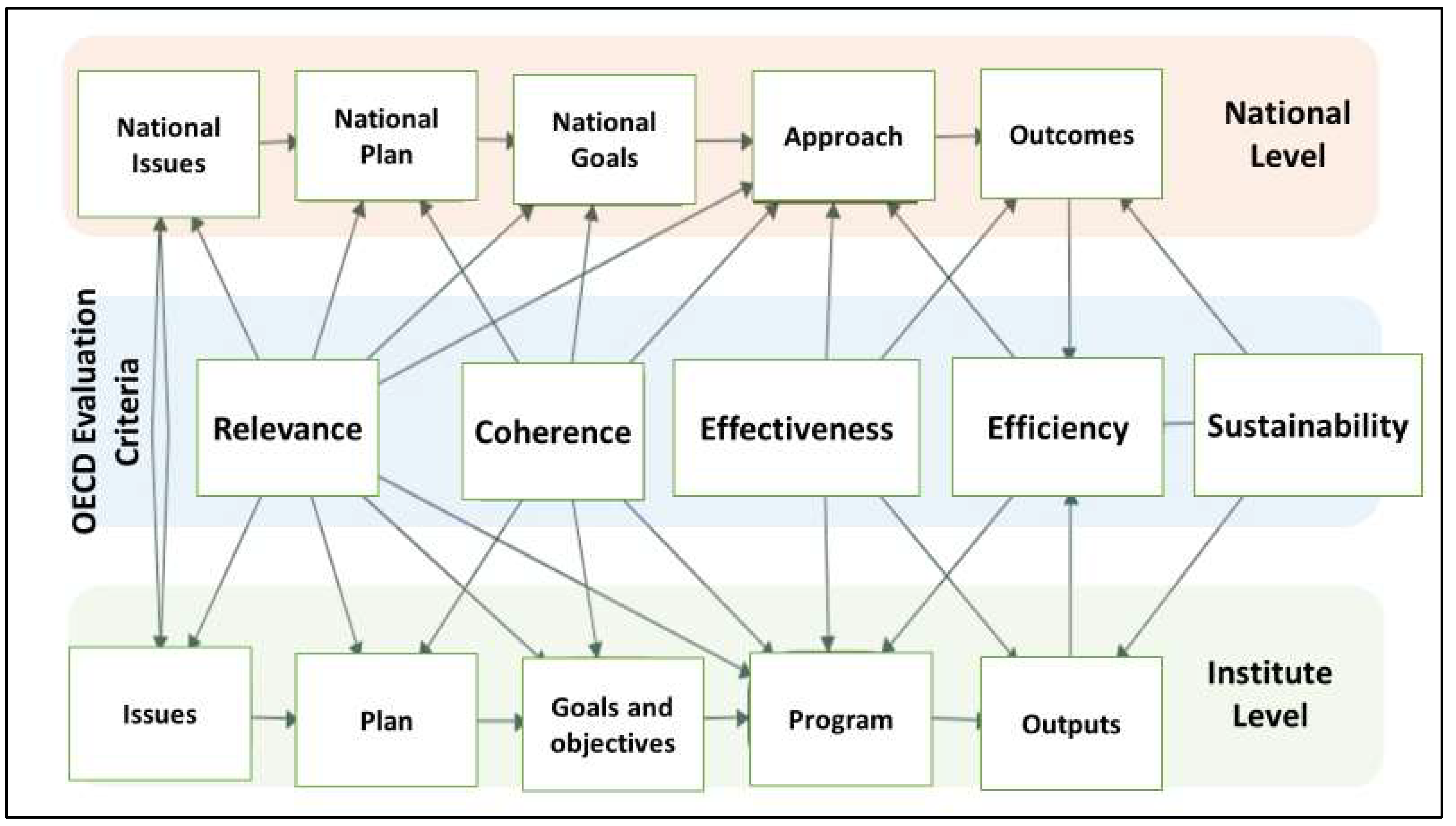 Sustainability 15 04177 g002 Sustainability 15 04177 g002