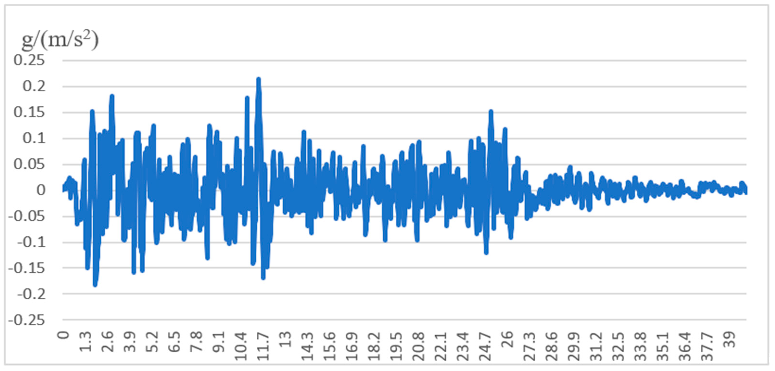 Sustainability 15 04185 g003