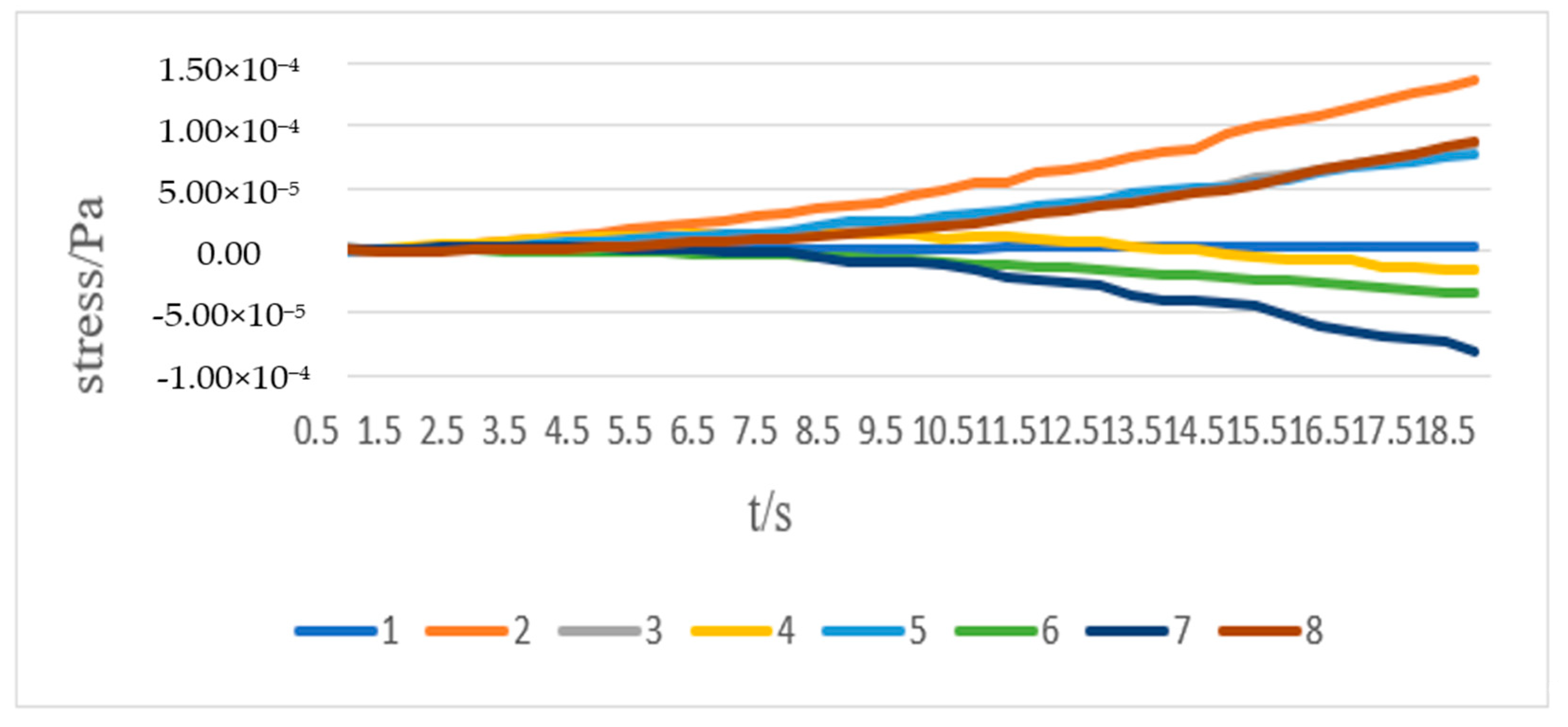 Sustainability 15 04185 g007