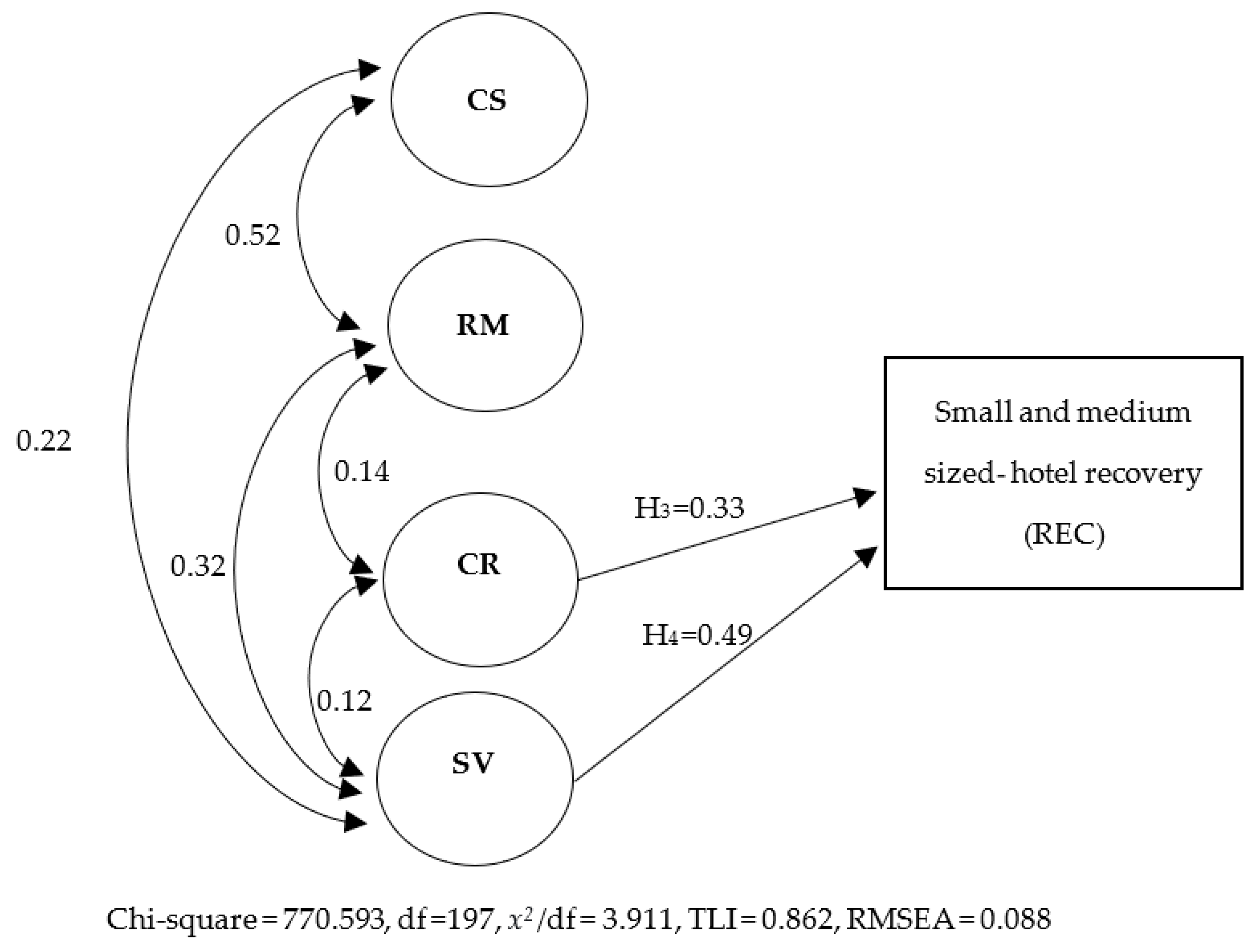 Sustainability 15 04194 g001 Sustainability 15 04194 g001