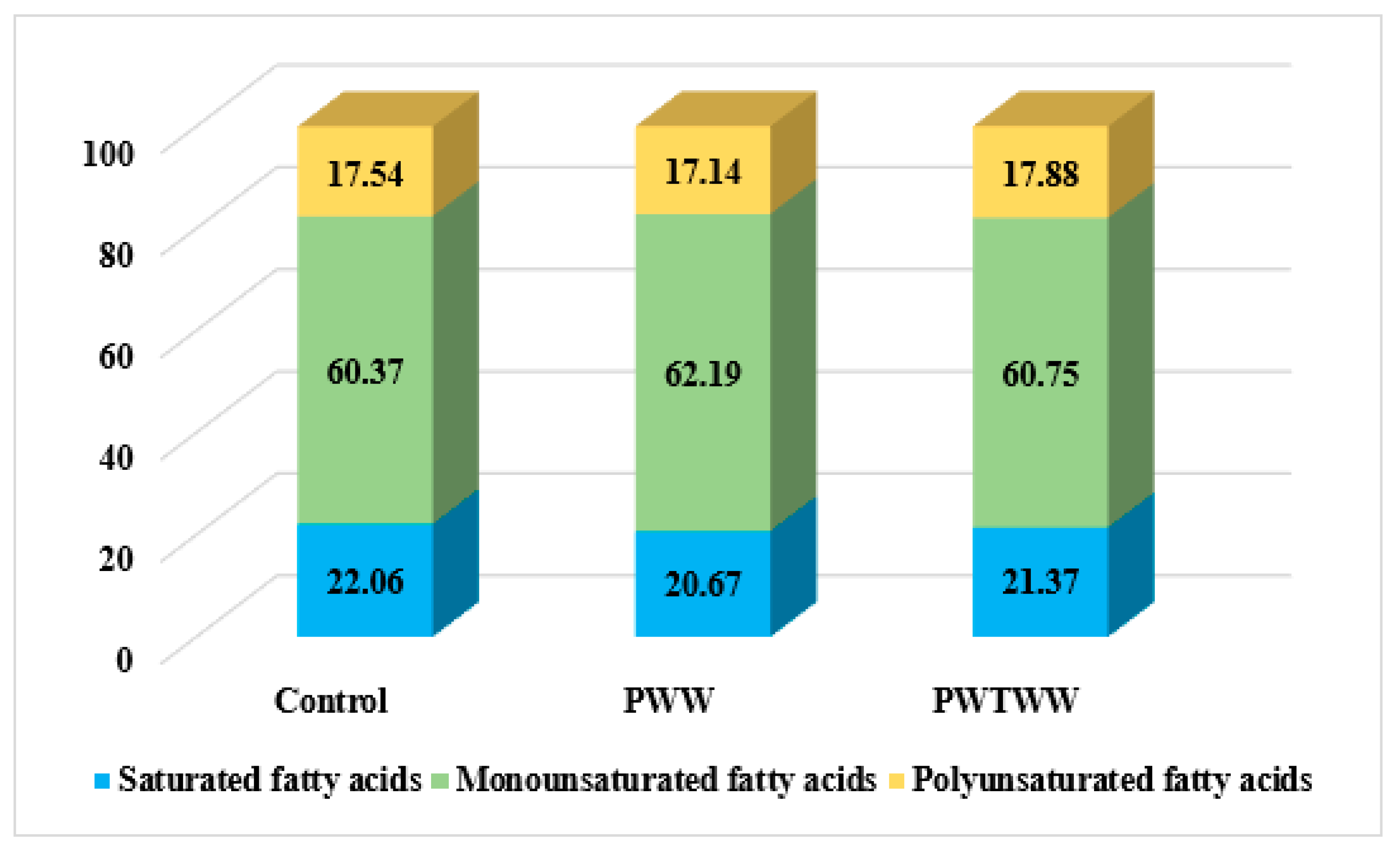 Sustainability 15 04198 g002