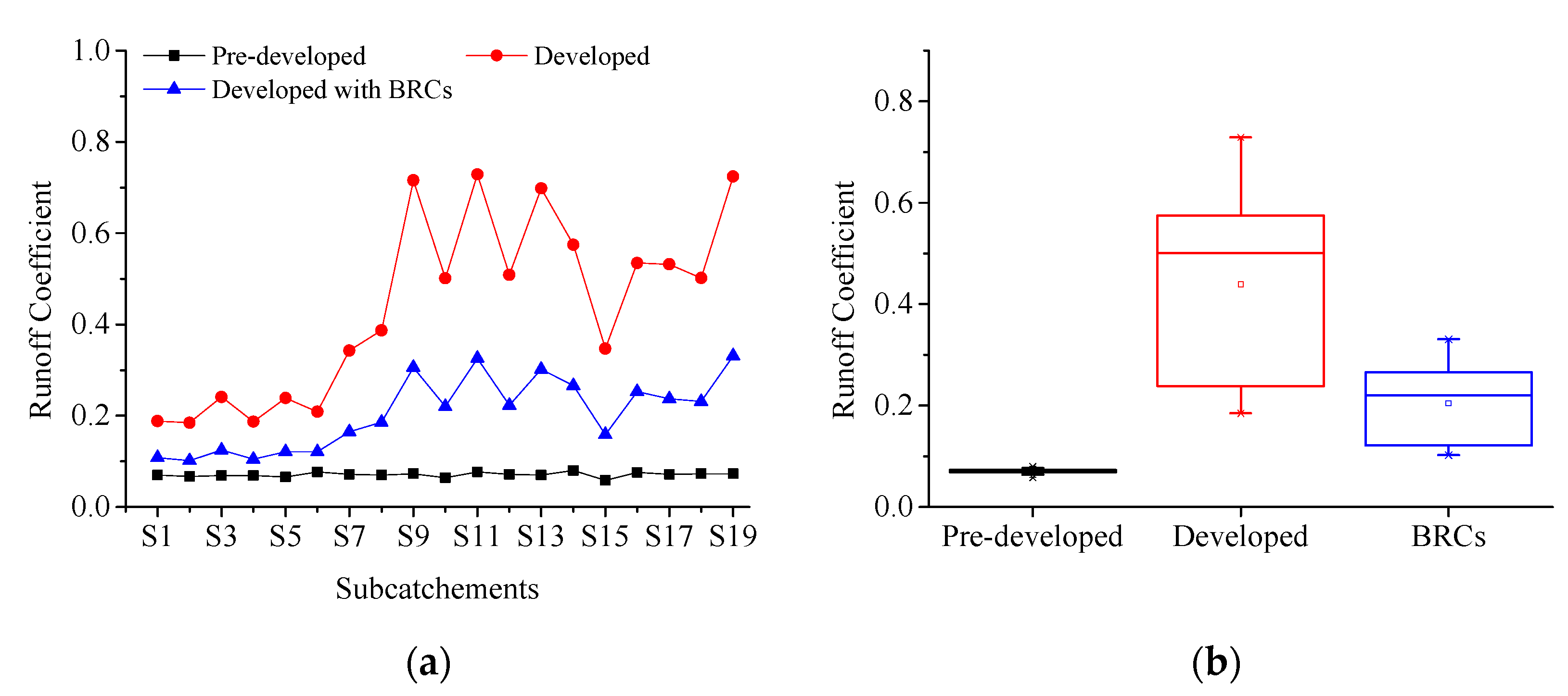 Sustainability 15 04204 g007 Sustainability 15 04204 g007
