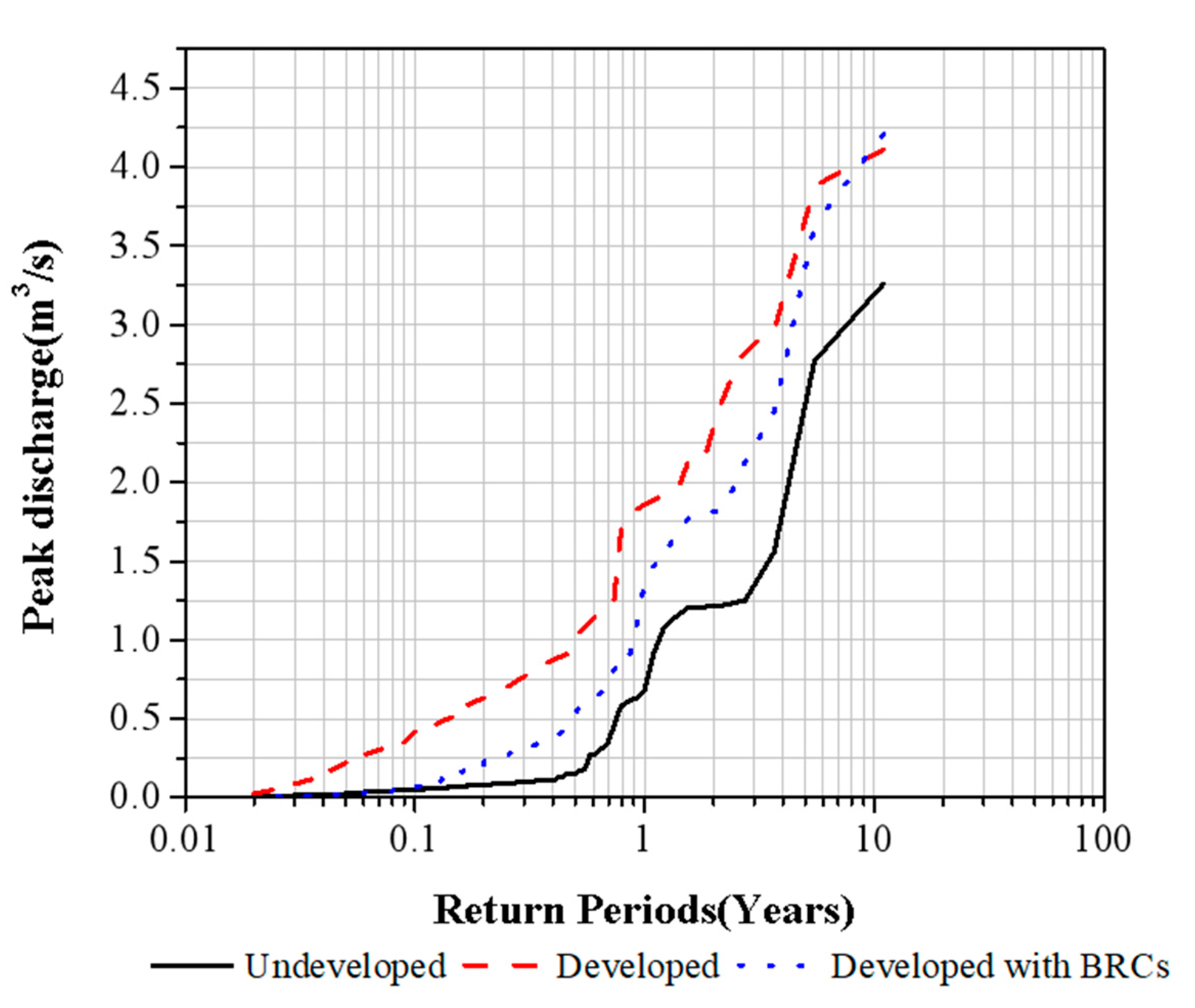 Sustainability 15 04204 g008 Sustainability 15 04204 g008
