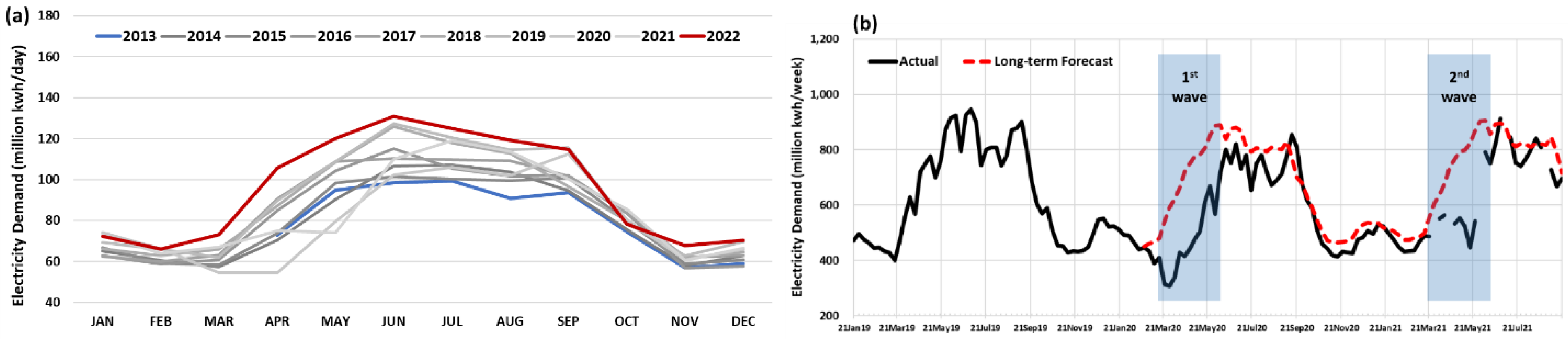 Sustainability 15 04209 g008