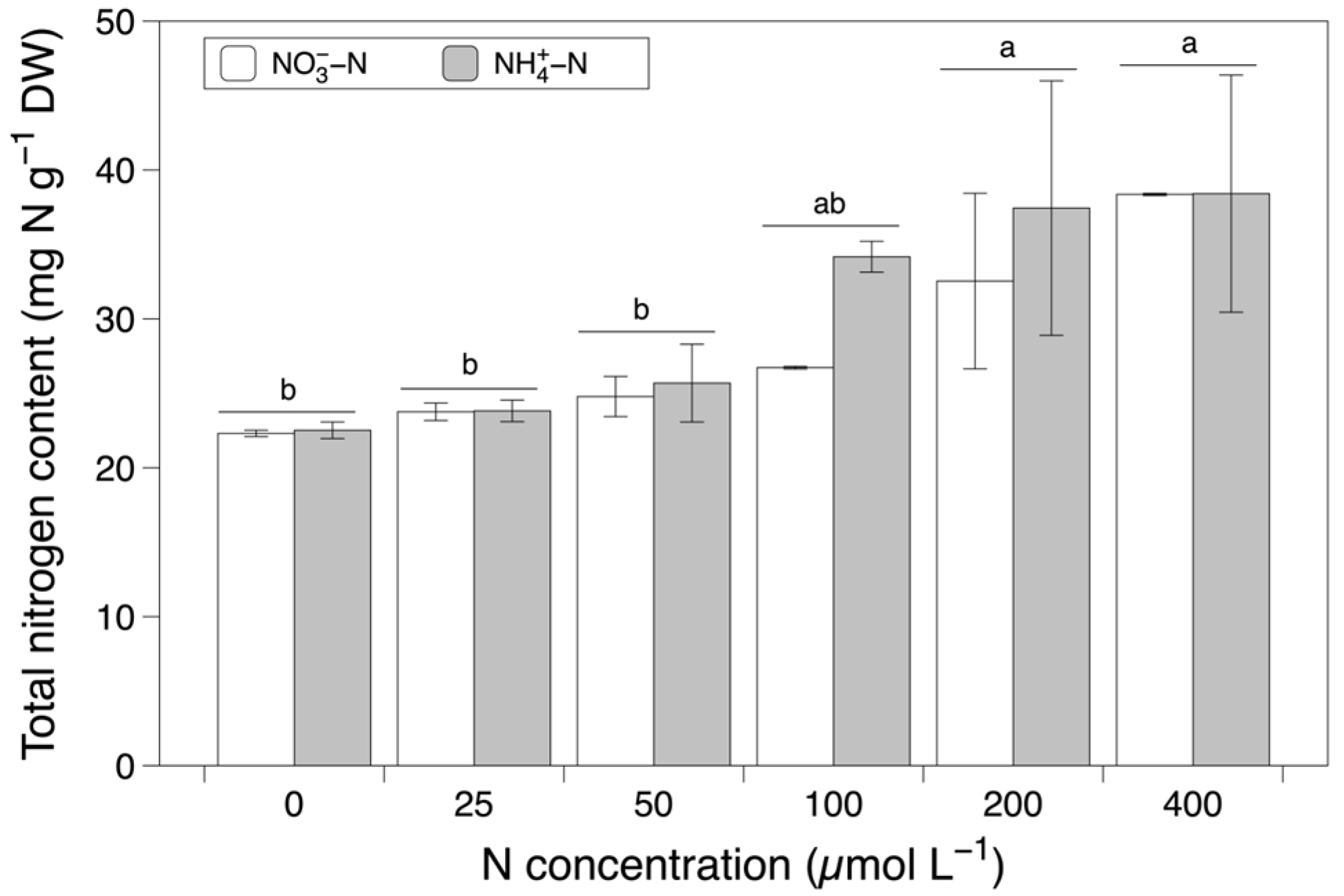 Sustainability 15 04210 g002