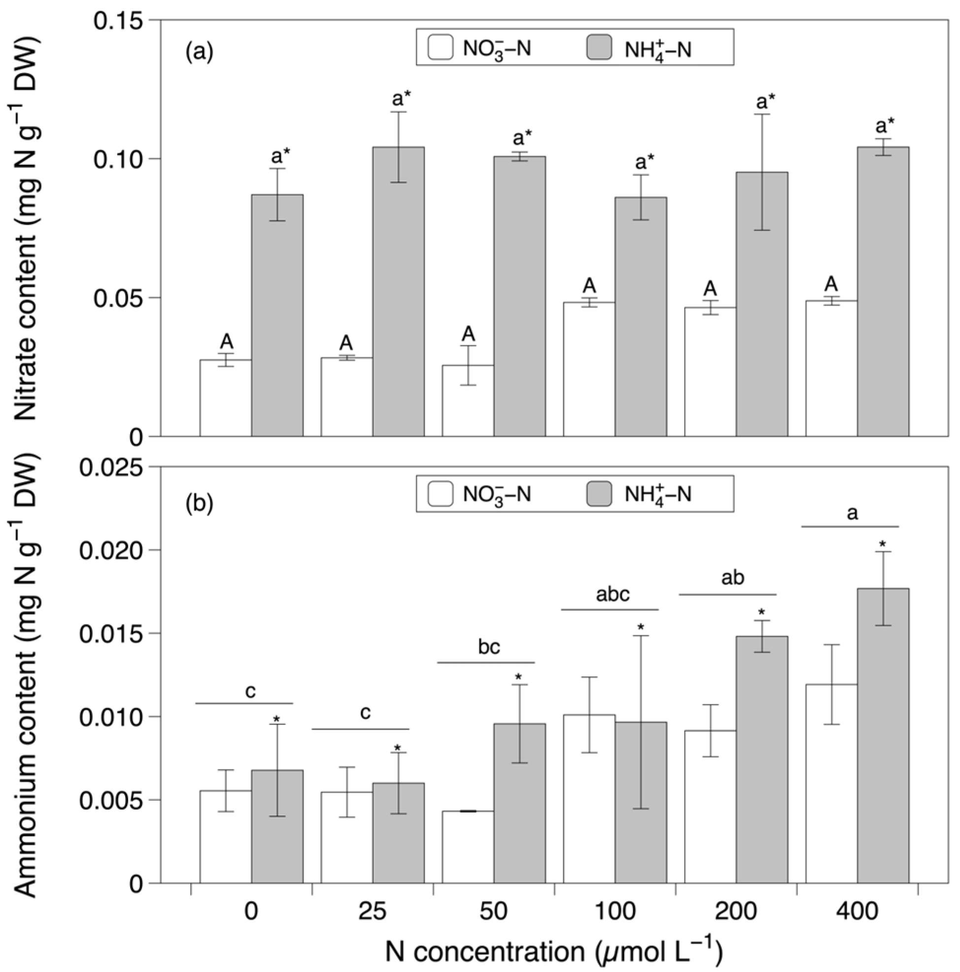 Sustainability 15 04210 g003