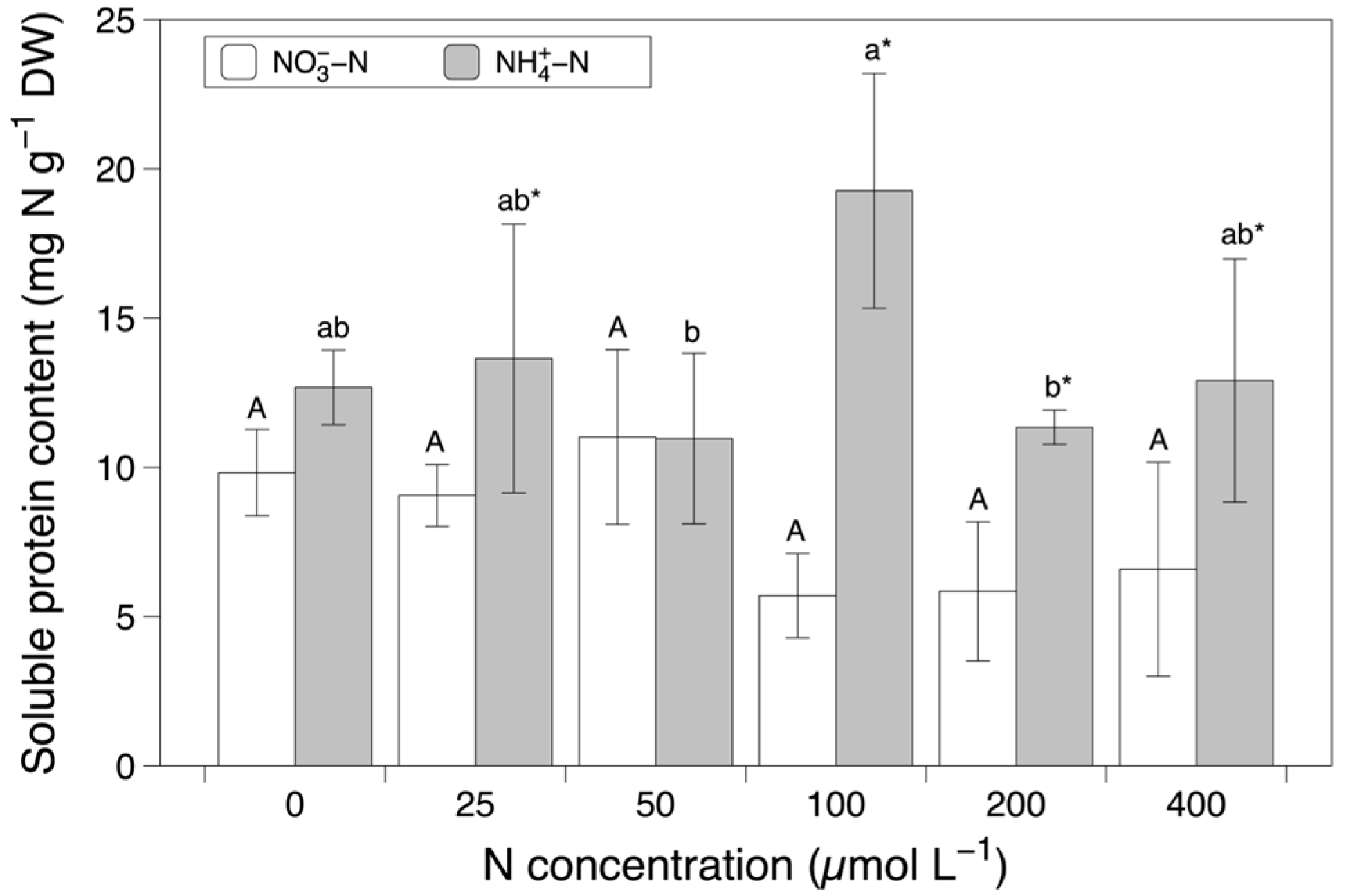 Sustainability 15 04210 g004