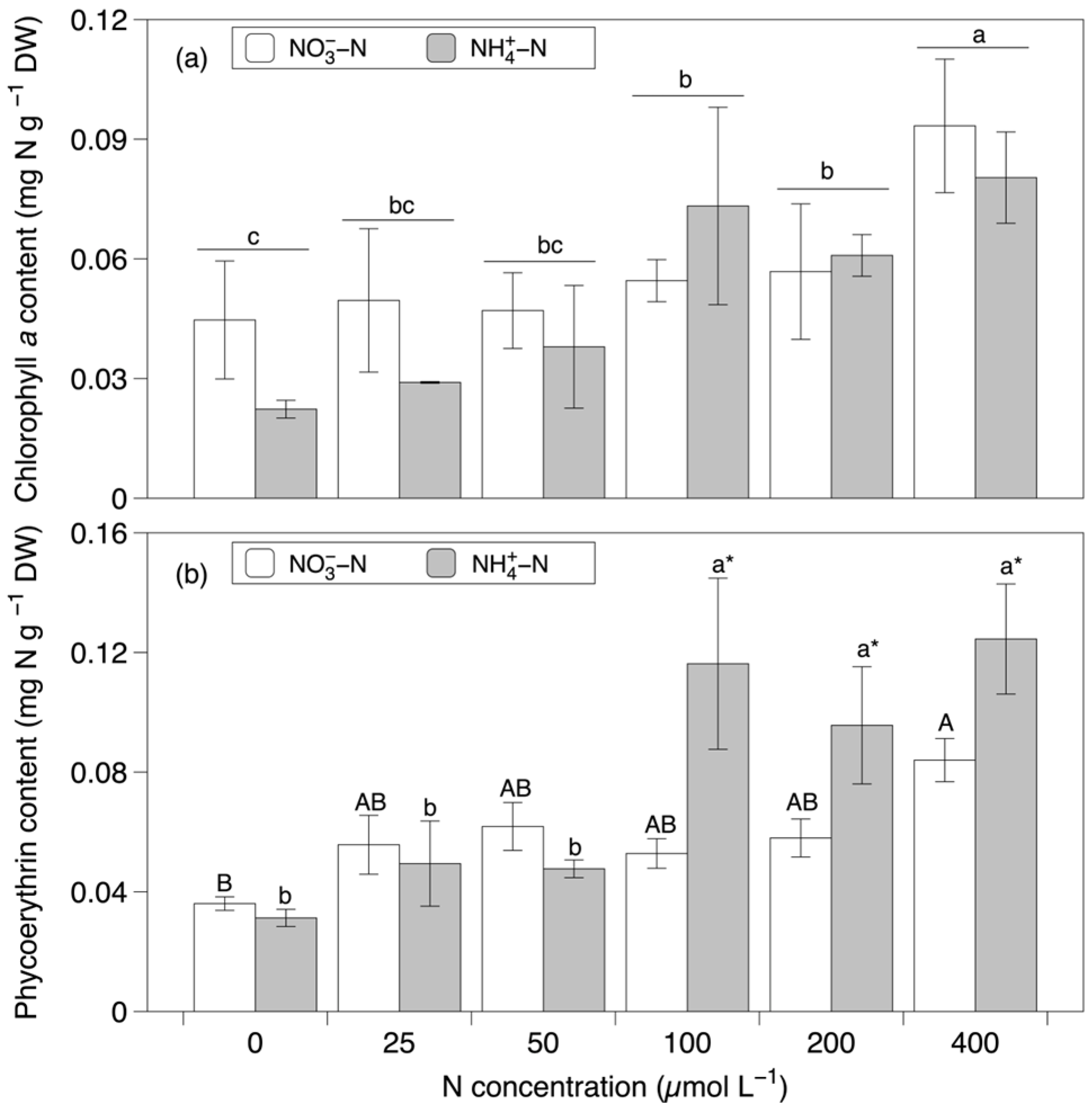 Sustainability 15 04210 g006