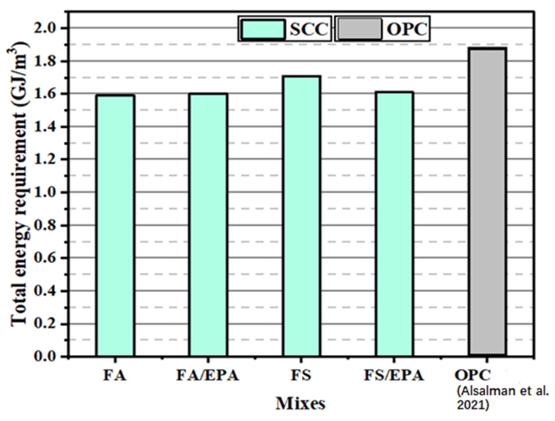 Sustainability 15 04212 g016