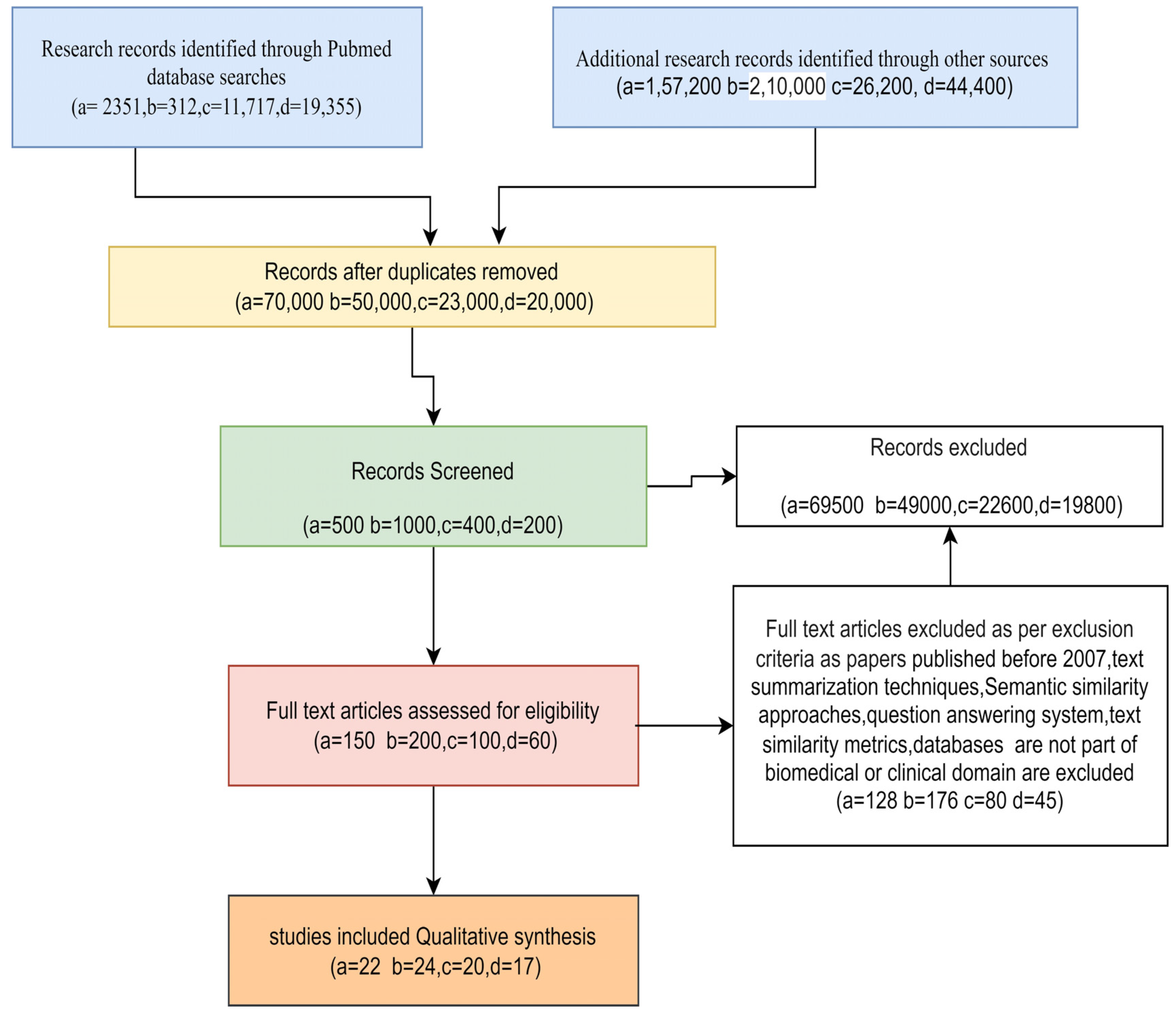 Sustainability | Free Full-Text | Survey On The Biomedical Text ...