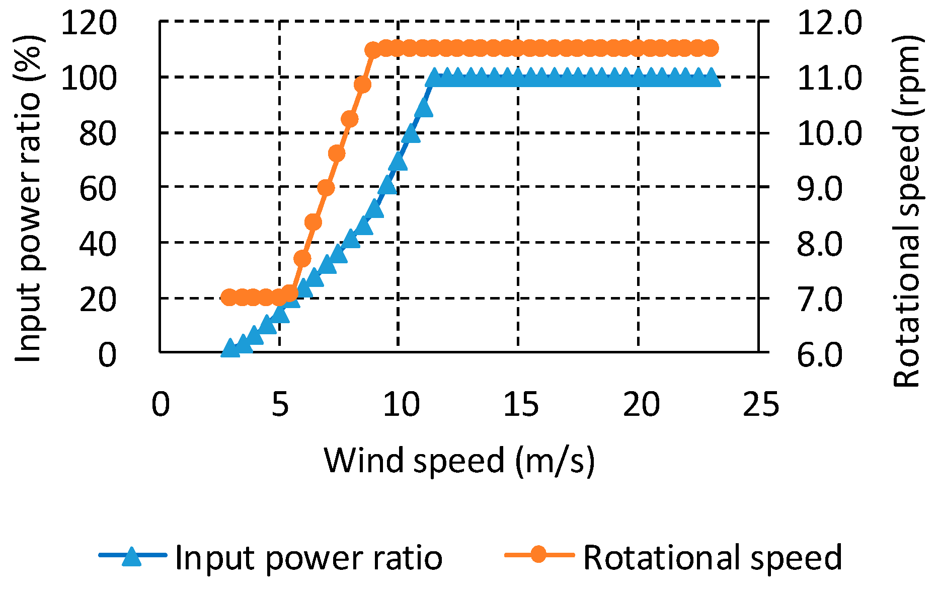 Sustainability 15 04220 g001