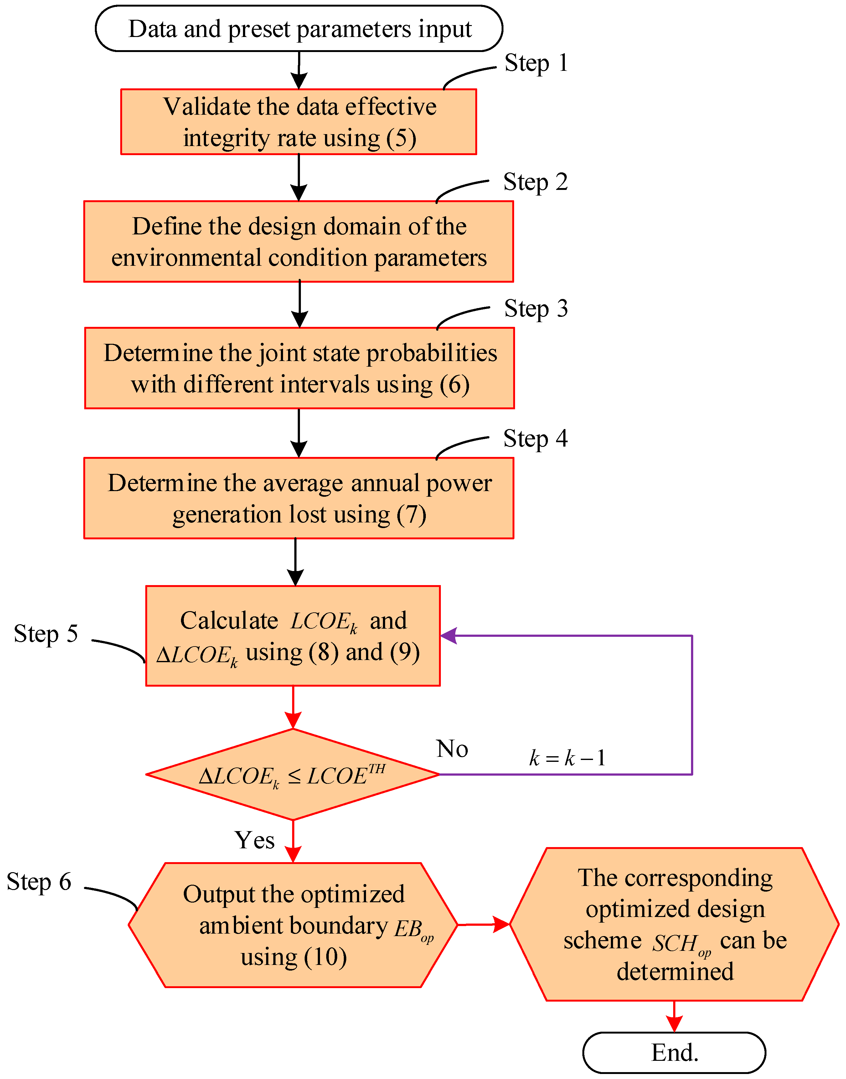Sustainability 15 04220 g004