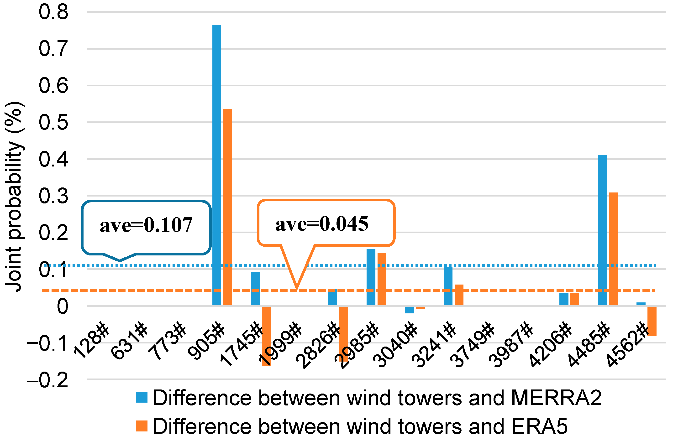 Sustainability 15 04220 g009