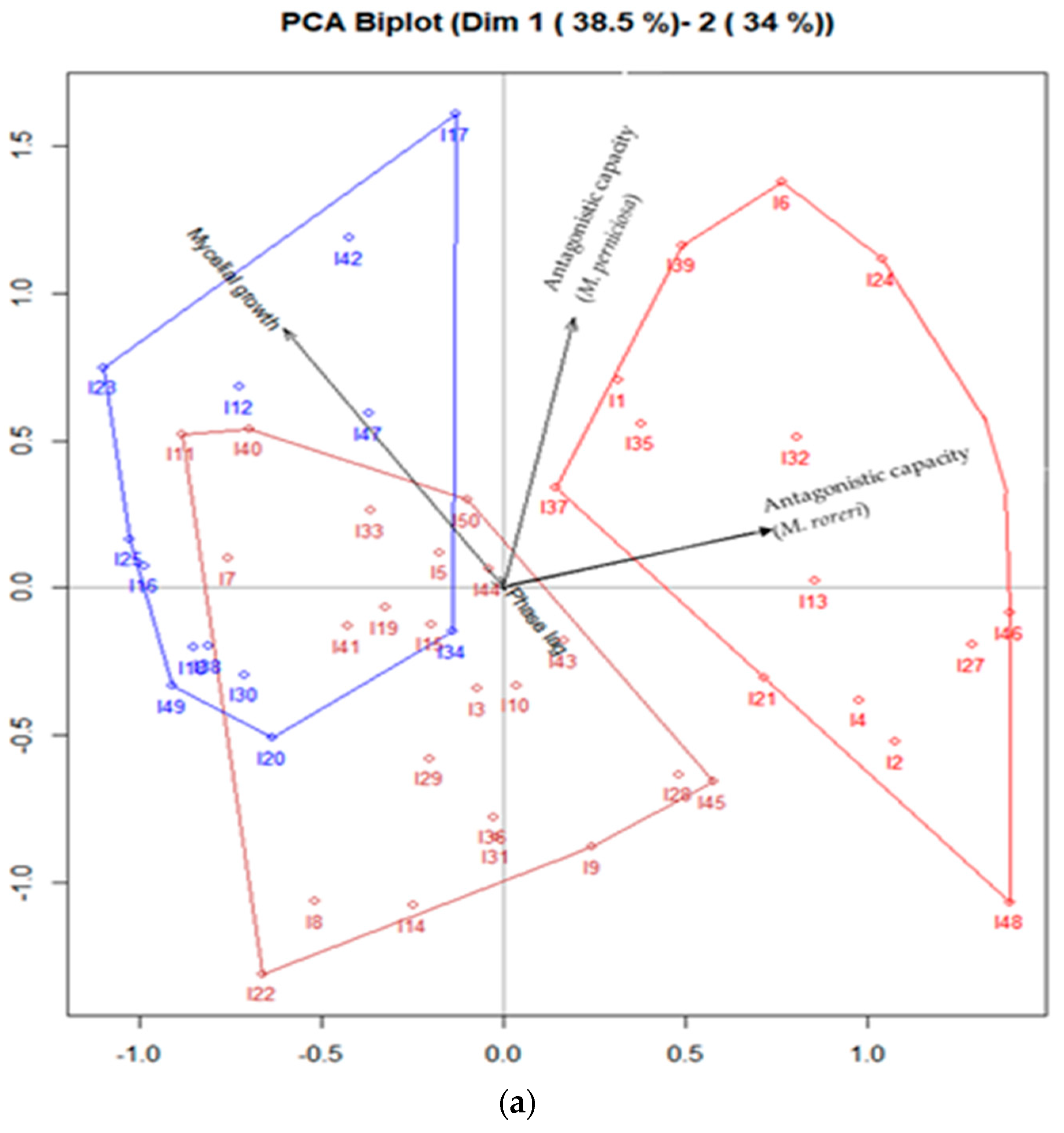 Sustainability 15 04223 g001a