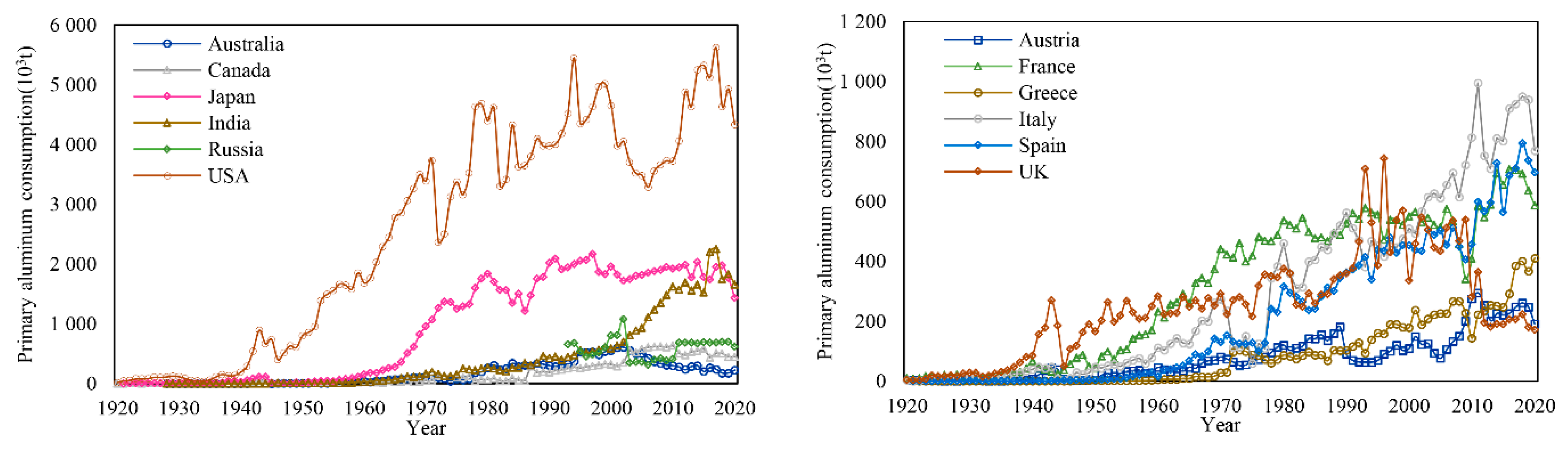 Sustainability 15 04228 g004 Sustainability 15 04228 g004