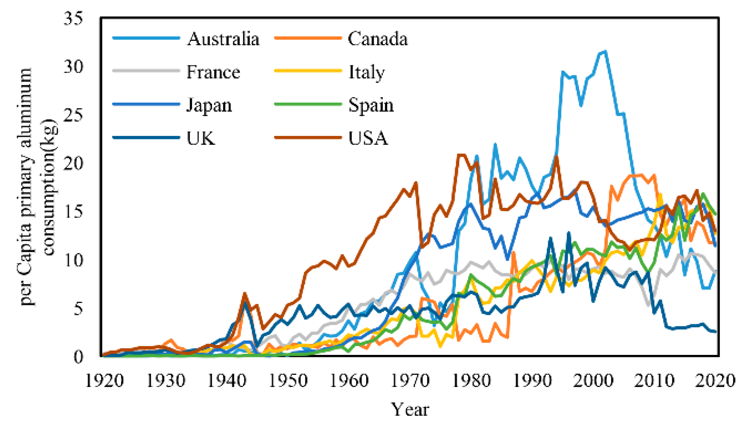Sustainability 15 04228 g005 Sustainability 15 04228 g005