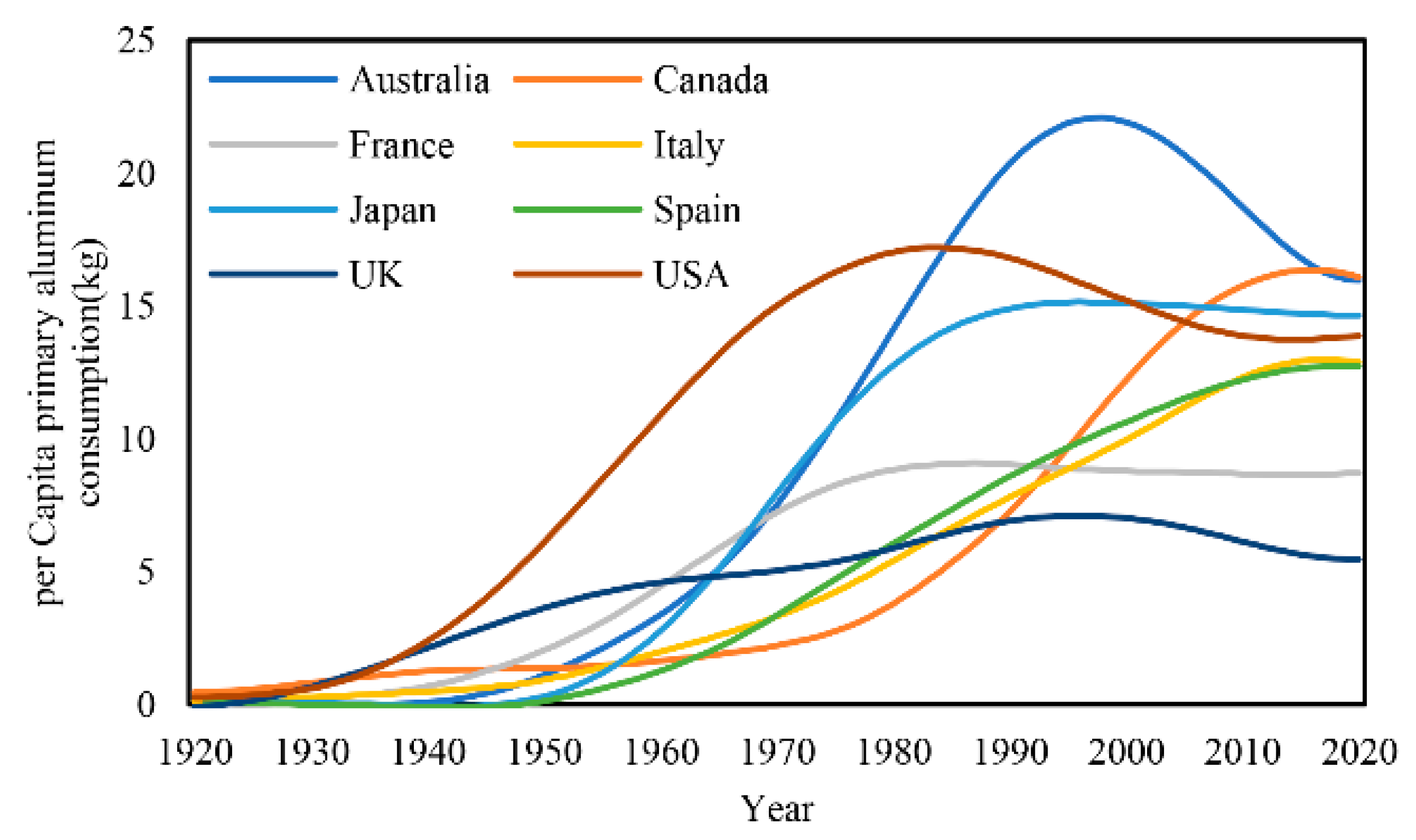 Sustainability 15 04228 g006 Sustainability 15 04228 g006