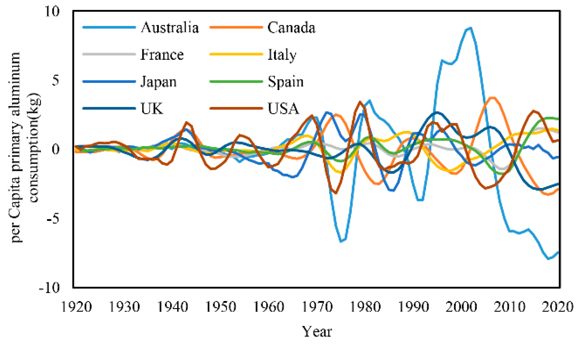 Sustainability 15 04228 g007 Sustainability 15 04228 g007