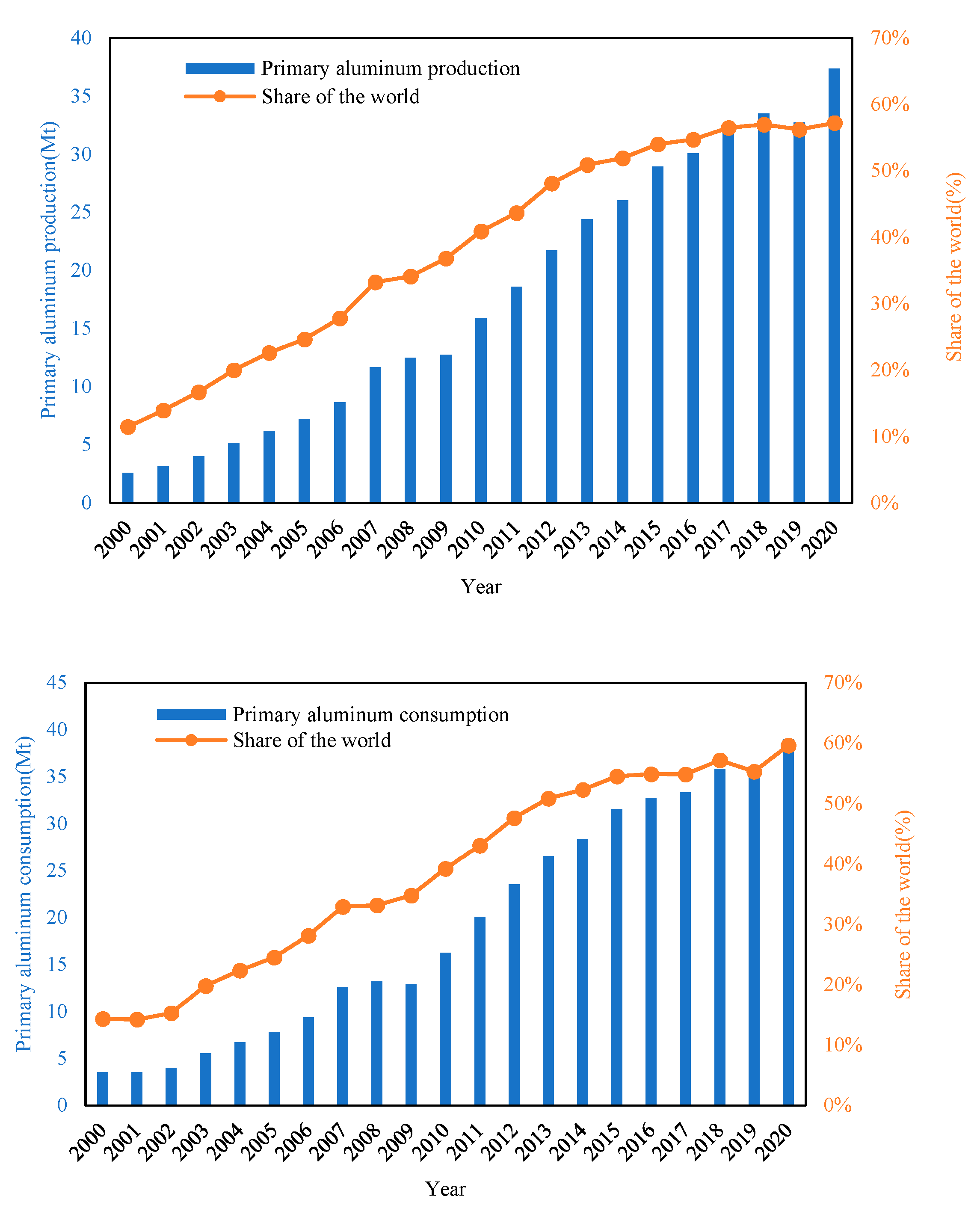 Sustainability 15 04228 g009 Sustainability 15 04228 g009