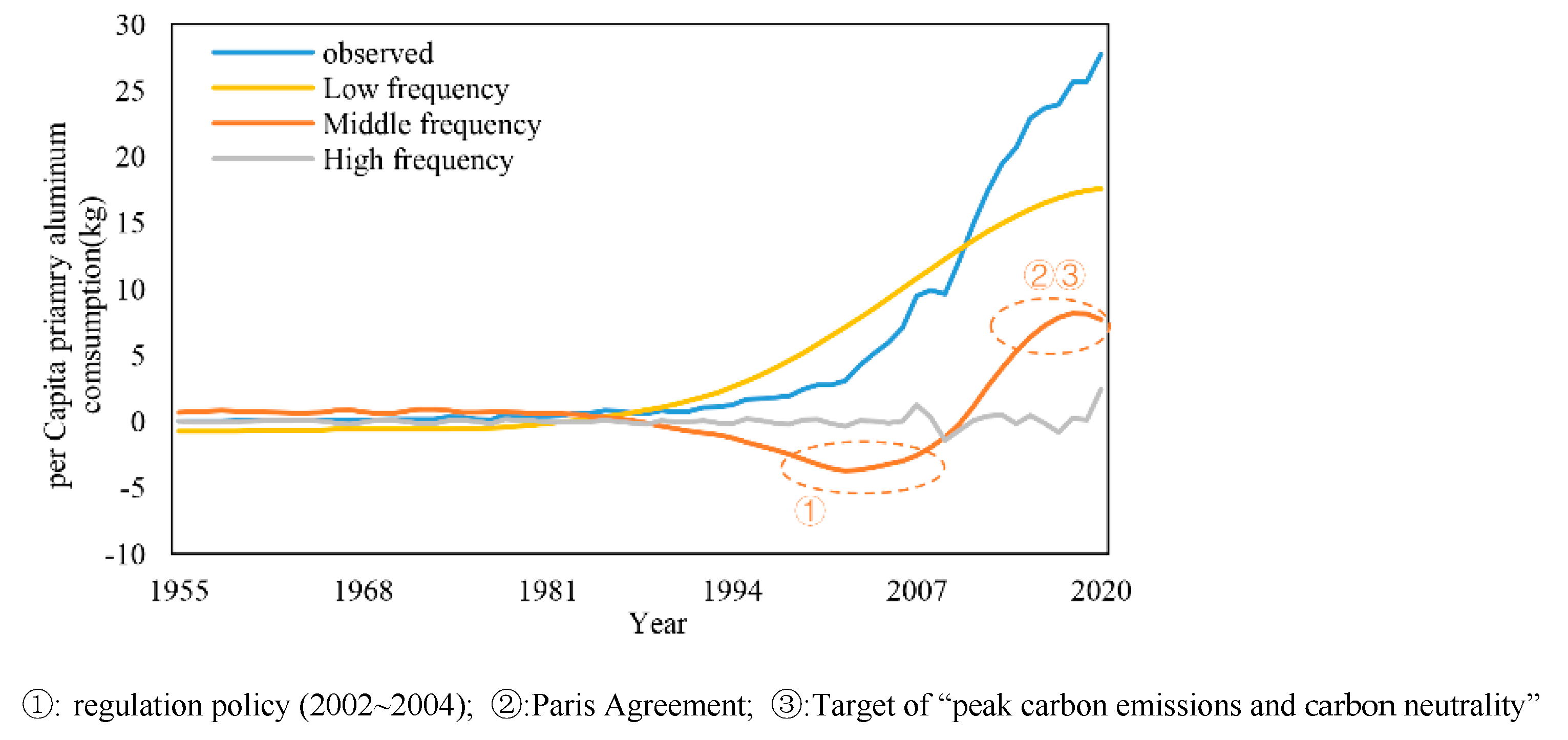 Sustainability 15 04228 g010 Sustainability 15 04228 g010