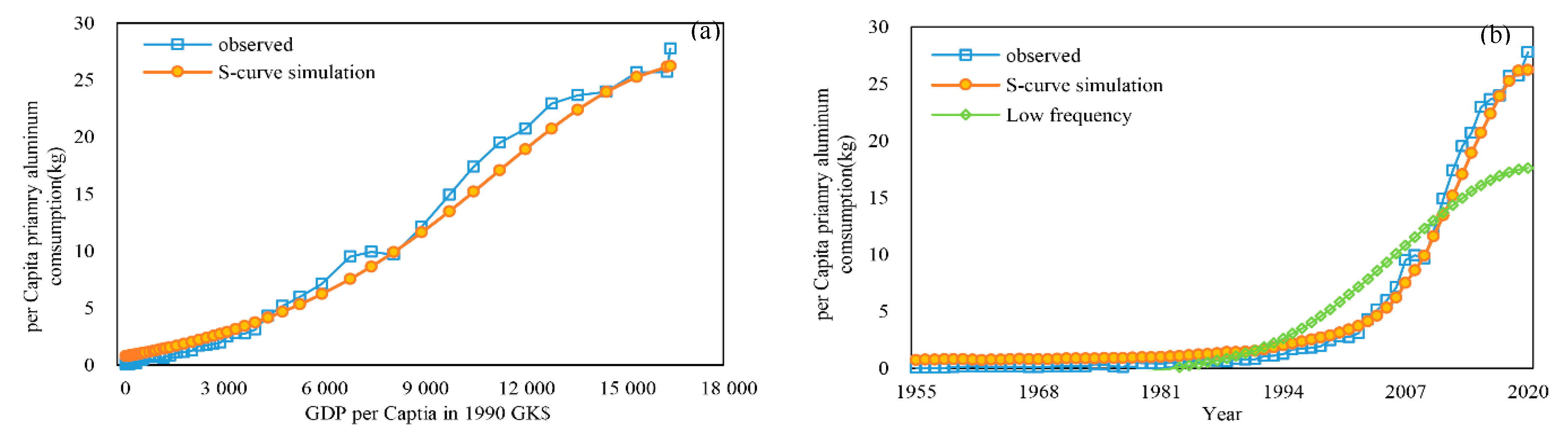 Sustainability 15 04228 g011 Sustainability 15 04228 g011