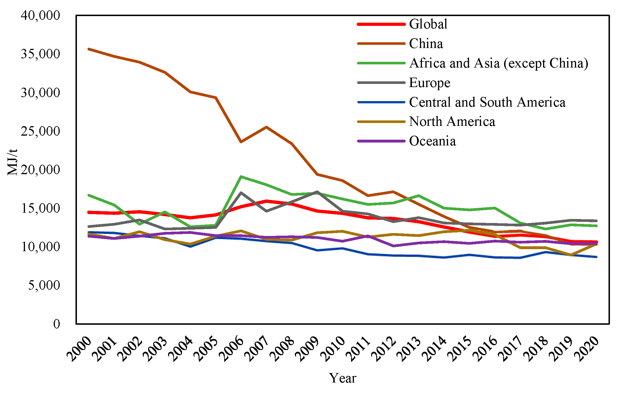 Sustainability 15 04228 g013 Sustainability 15 04228 g013