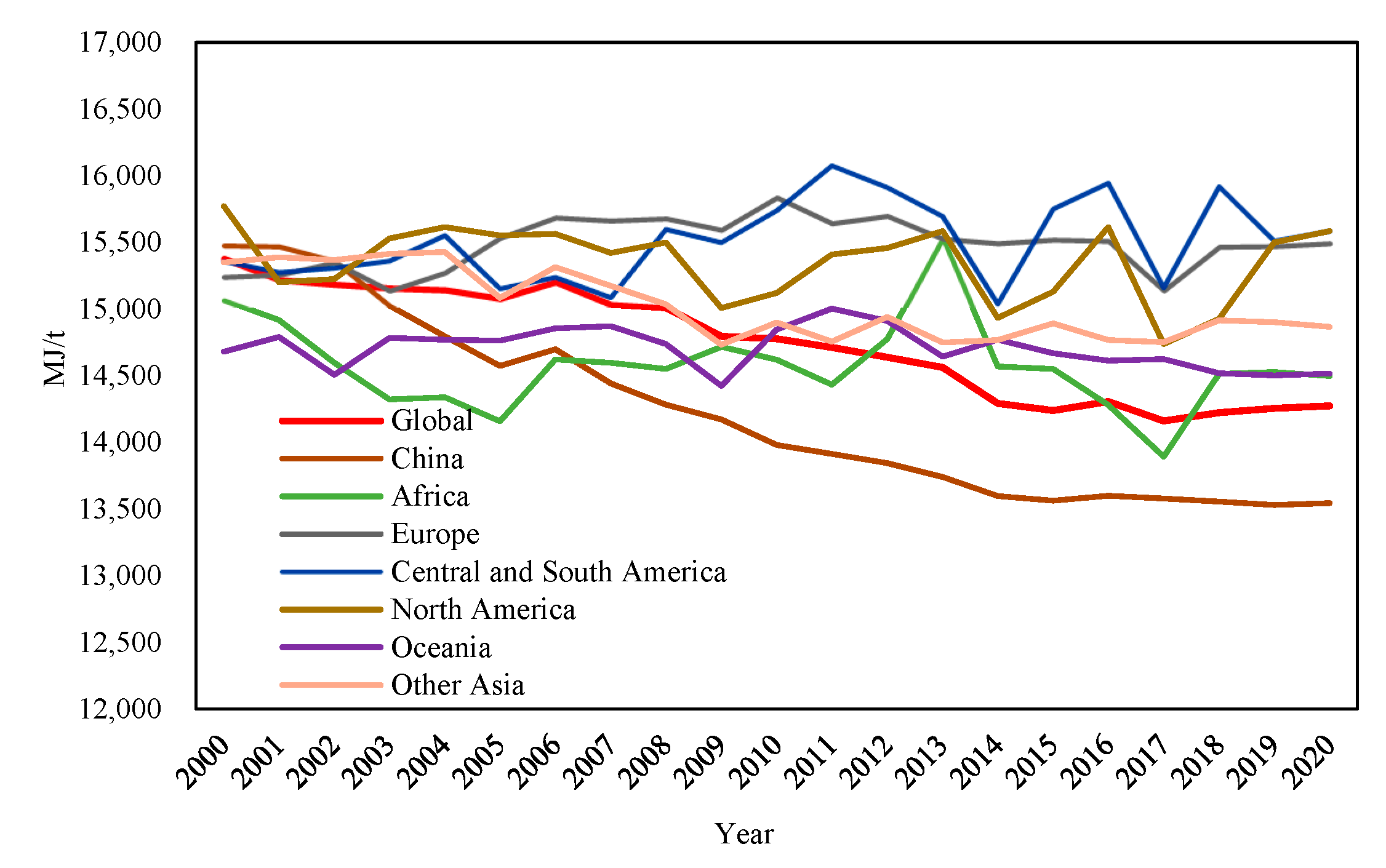 Sustainability 15 04228 g014 Sustainability 15 04228 g014