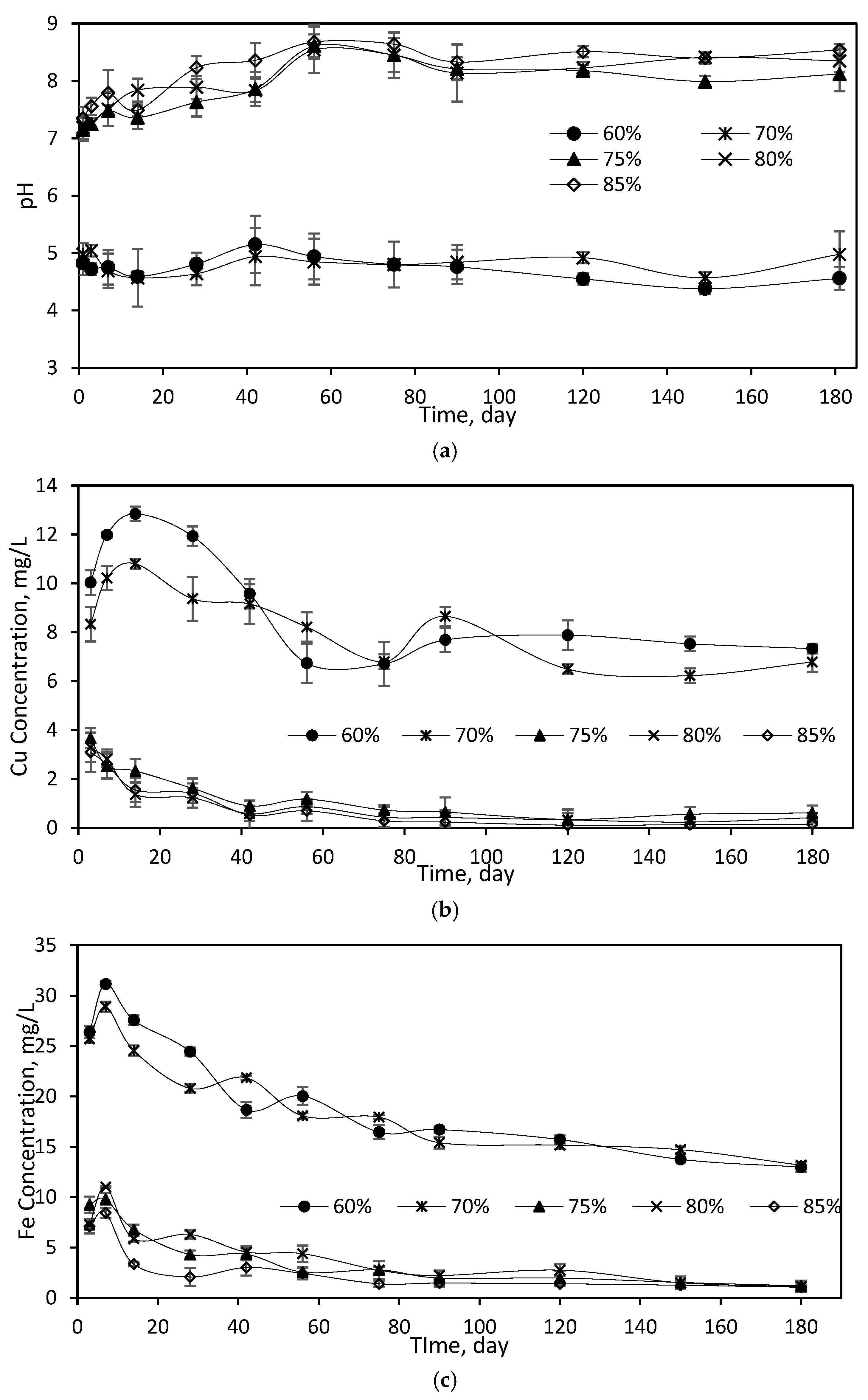 Sustainability 15 04229 g006a