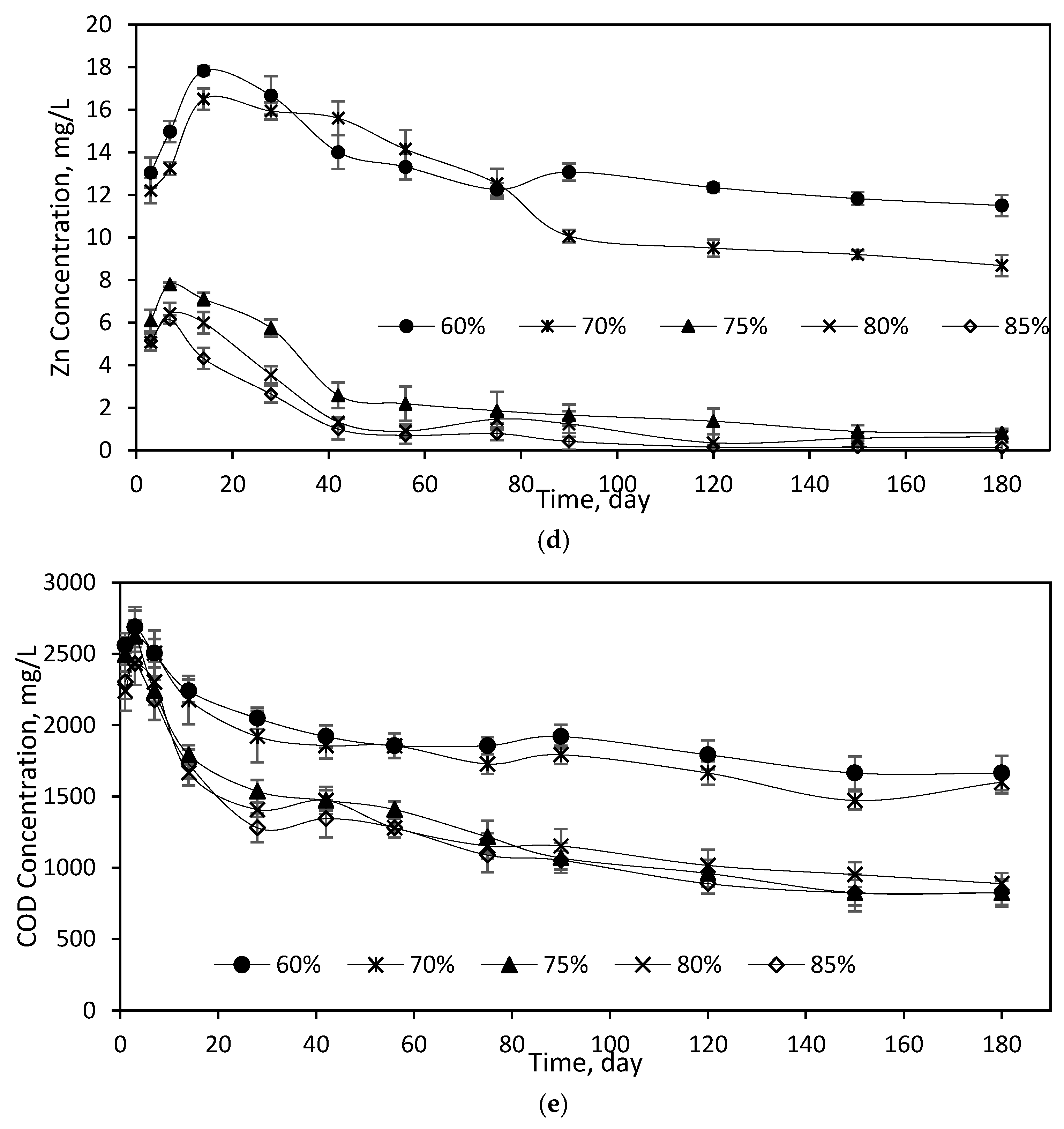 Sustainability 15 04229 g006b