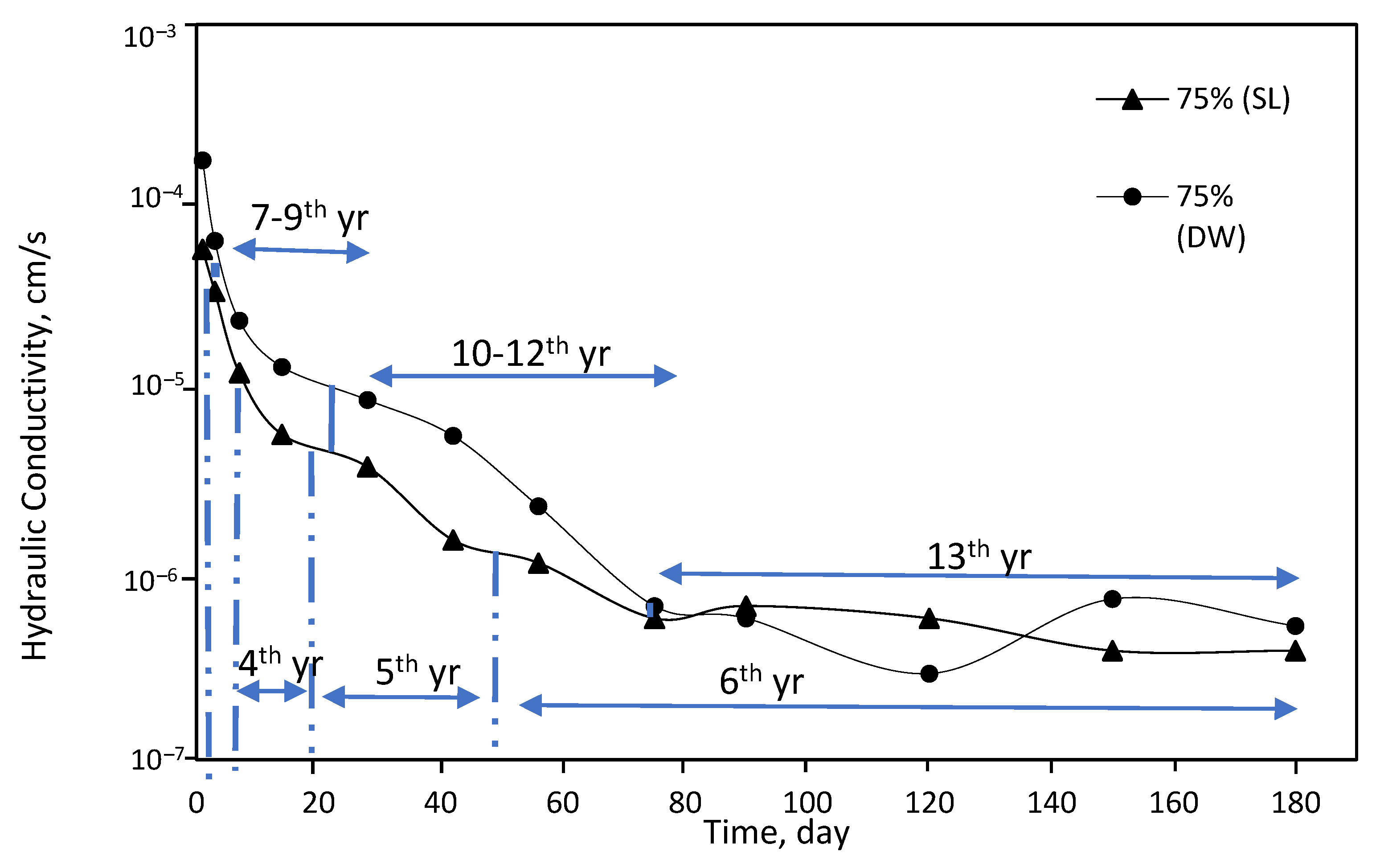 Sustainability 15 04229 g007