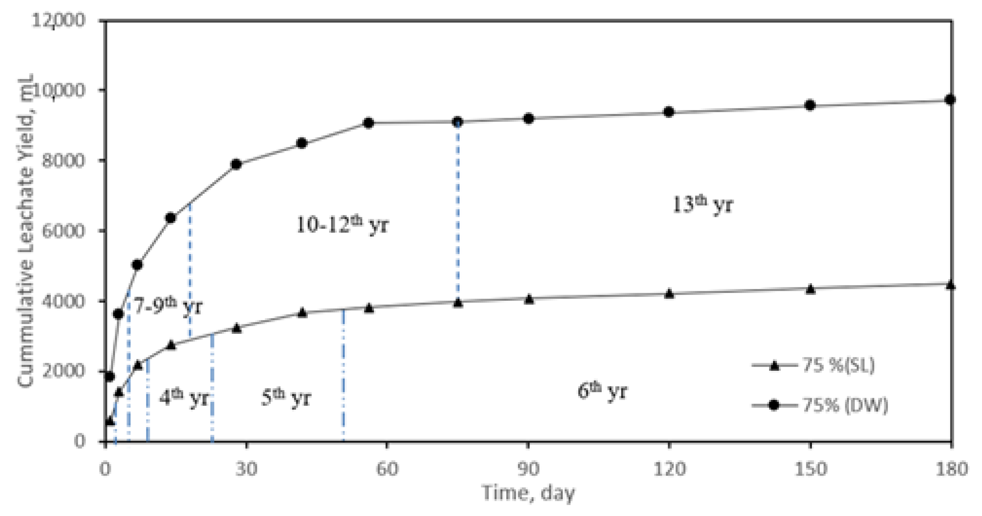 Sustainability 15 04229 g009