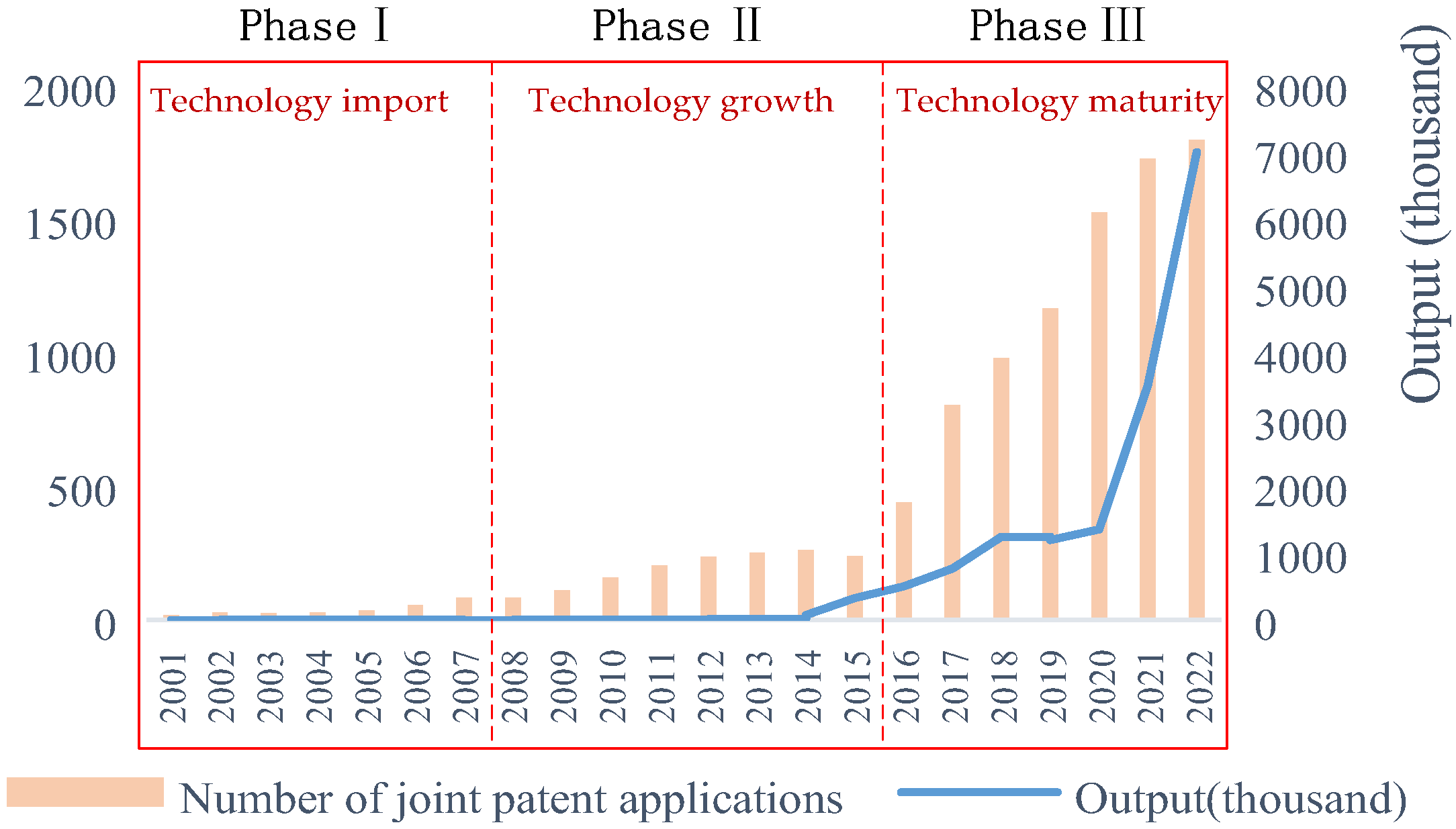 Sustainability 15 04237 g003