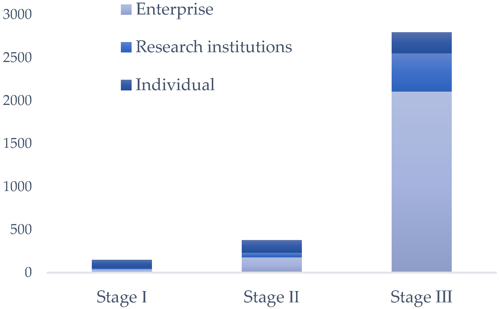 Sustainability 15 04237 g005