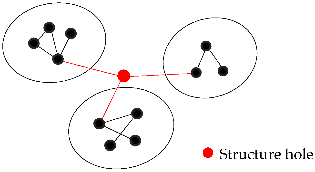 Sustainability 15 04237 g007