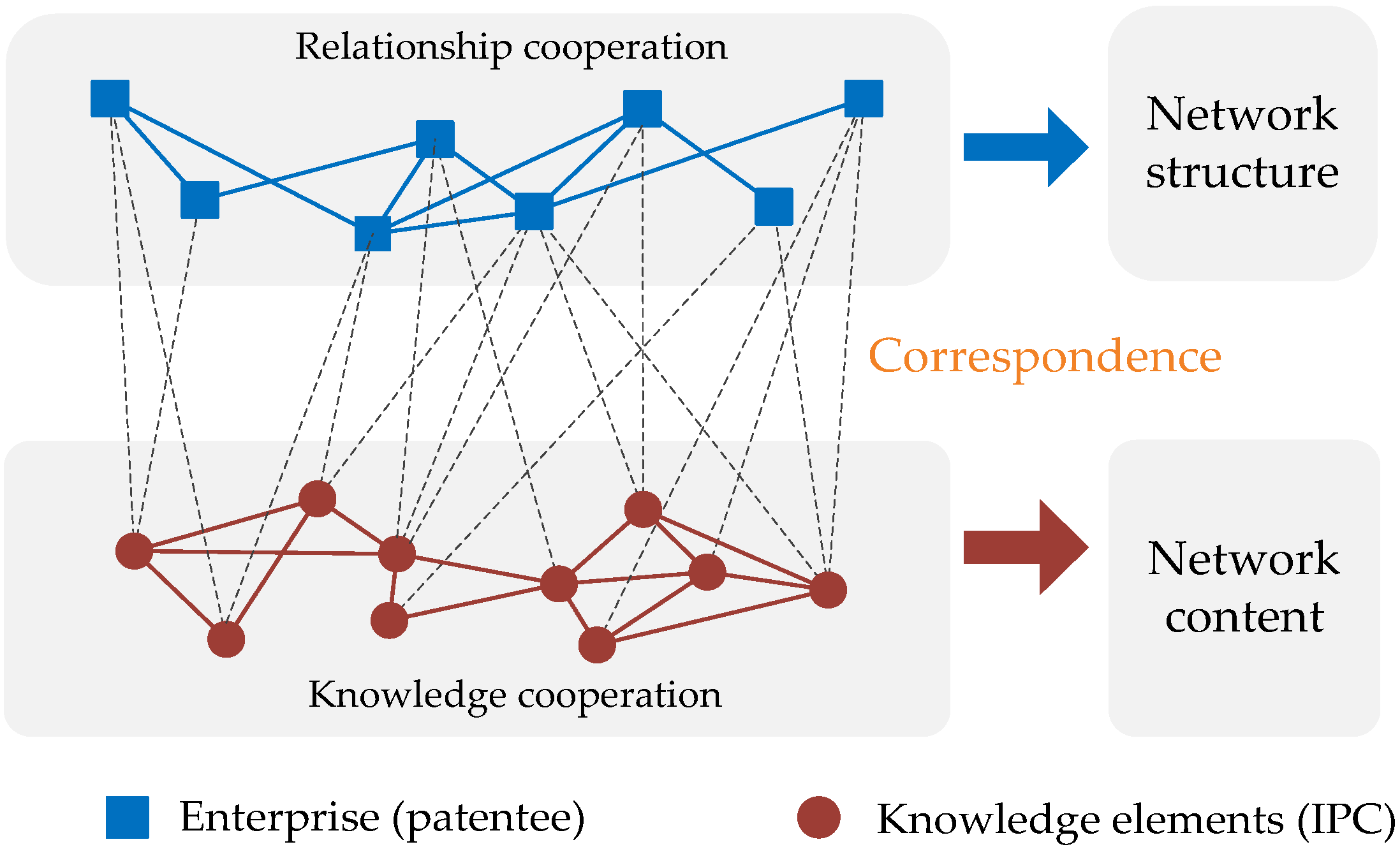 Sustainability 15 04237 g008