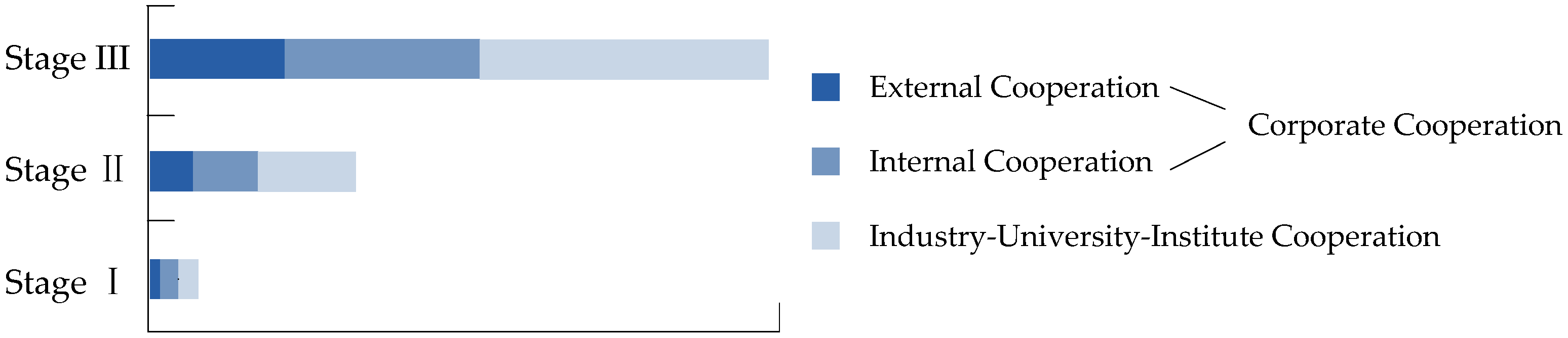 Sustainability 15 04237 g010