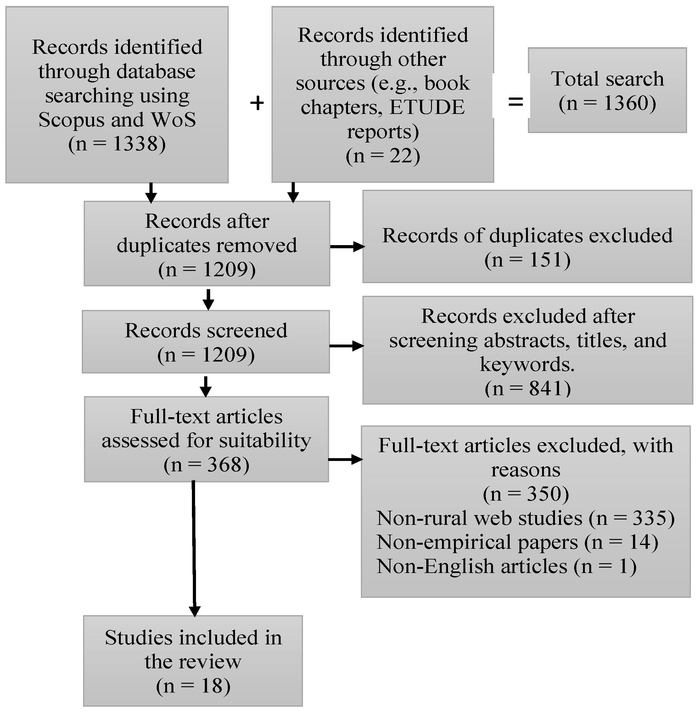 Sustainability 15 04239 g002 Sustainability 15 04239 g002