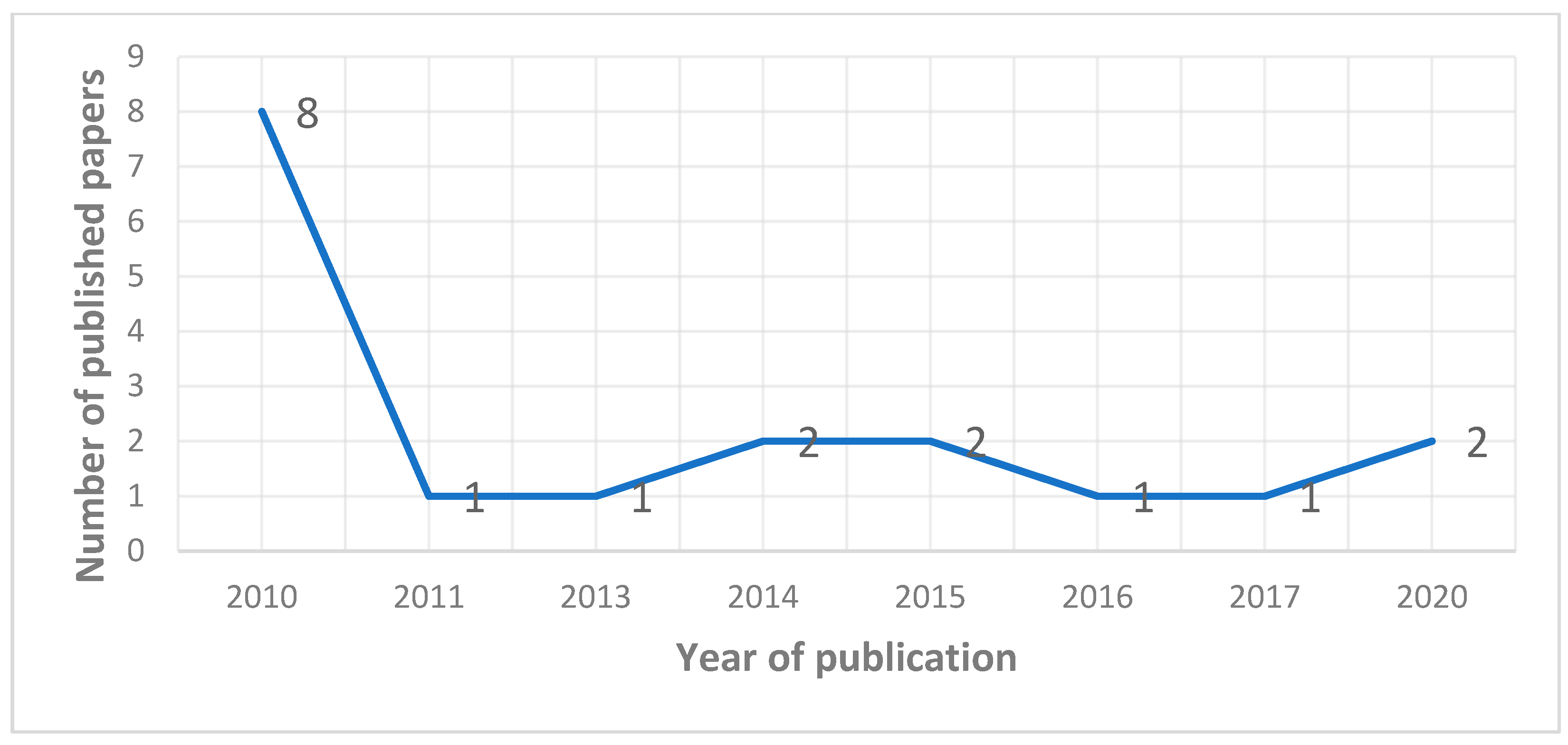 Sustainability 15 04239 g003 Sustainability 15 04239 g003