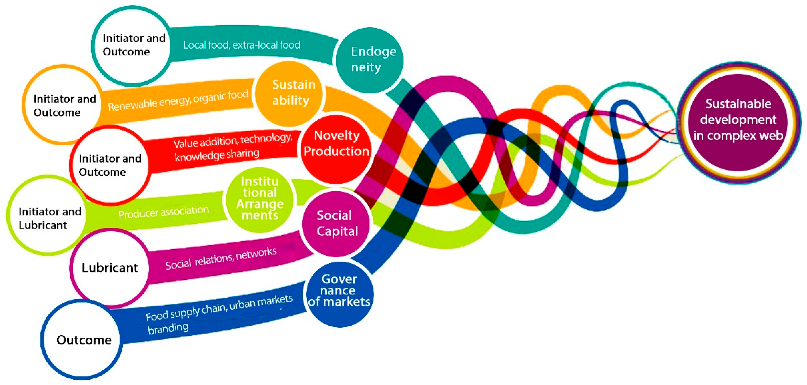 Sustainability 15 04239 g004 Sustainability 15 04239 g004