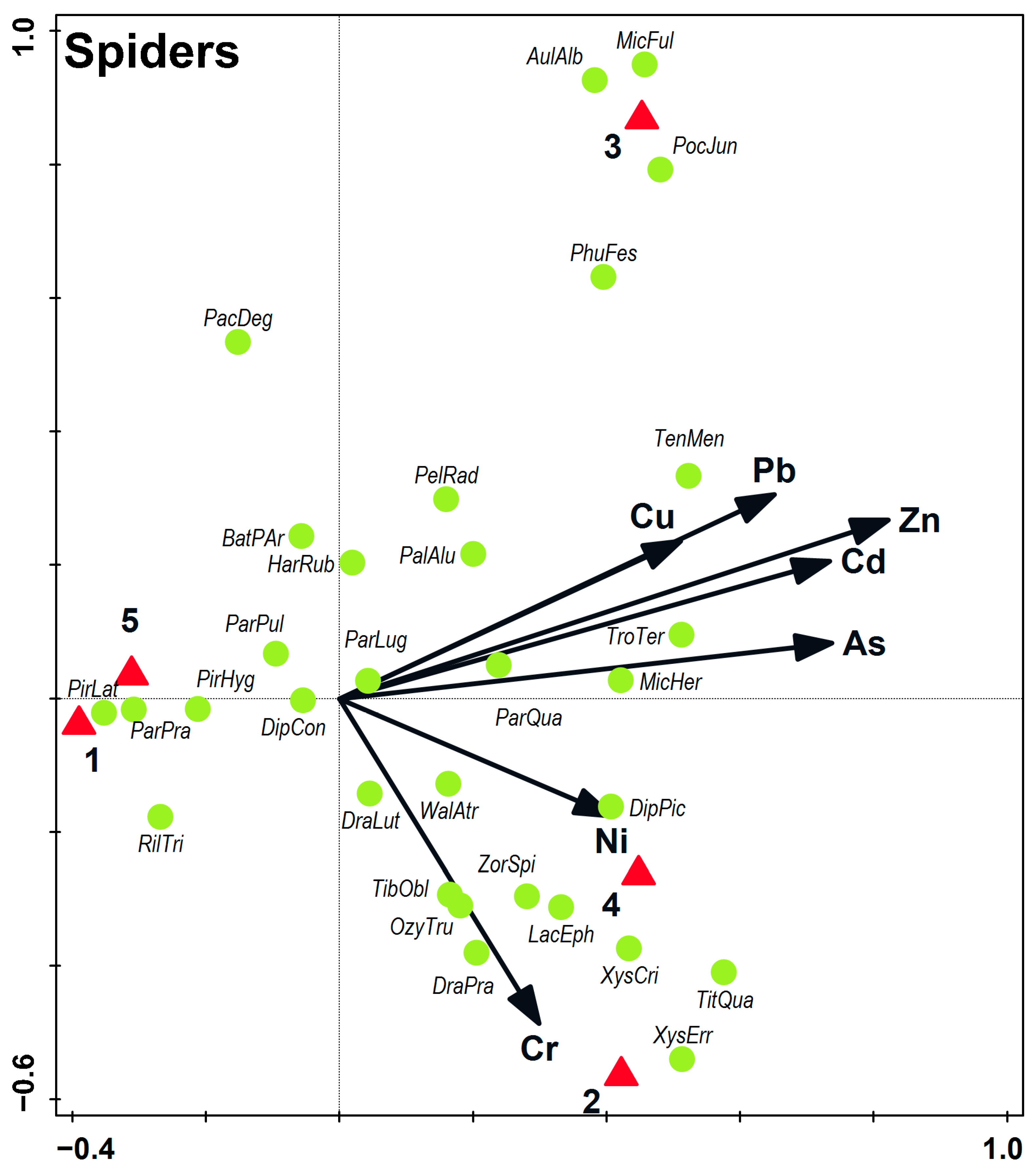 Sustainability 15 04243 g004 Sustainability 15 04243 g004